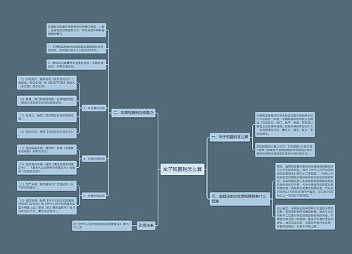 车子购置税怎么算