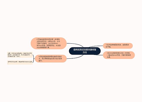 瓷砖脱落后的最快捷修复方法