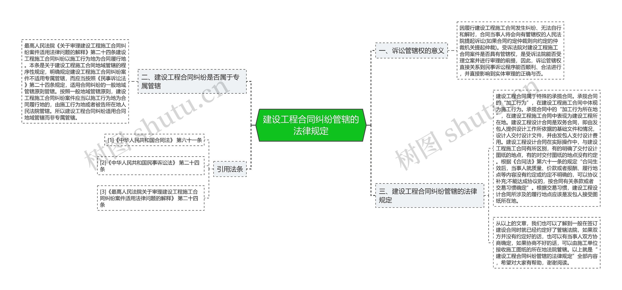 建设工程合同纠纷管辖的法律规定