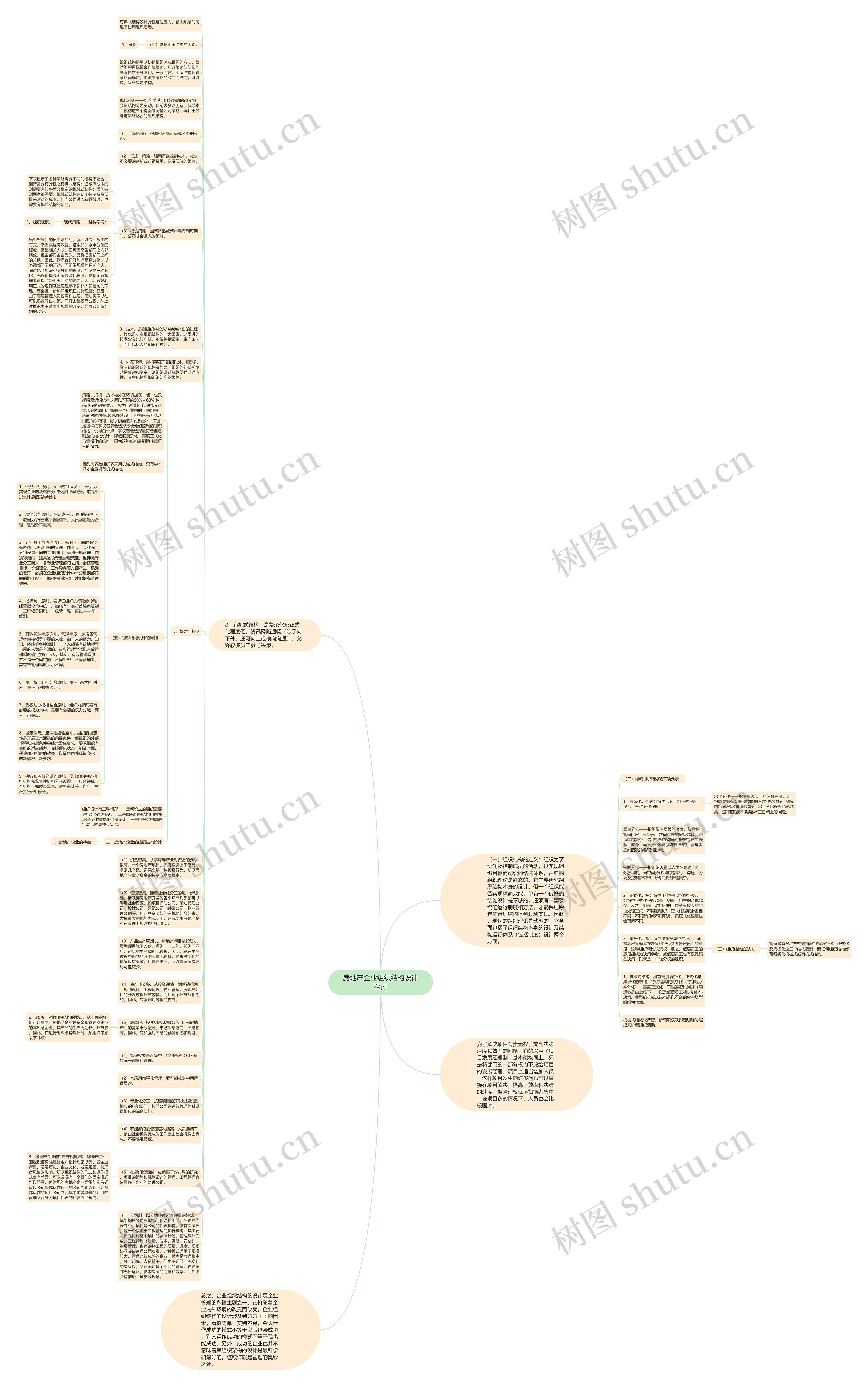 房地产企业组织结构设计探讨思维导图