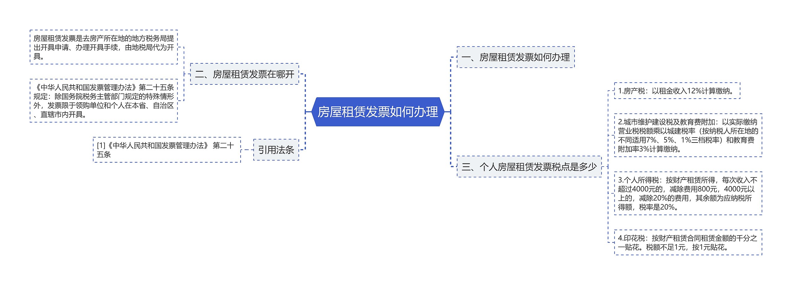 房屋租赁发票如何办理