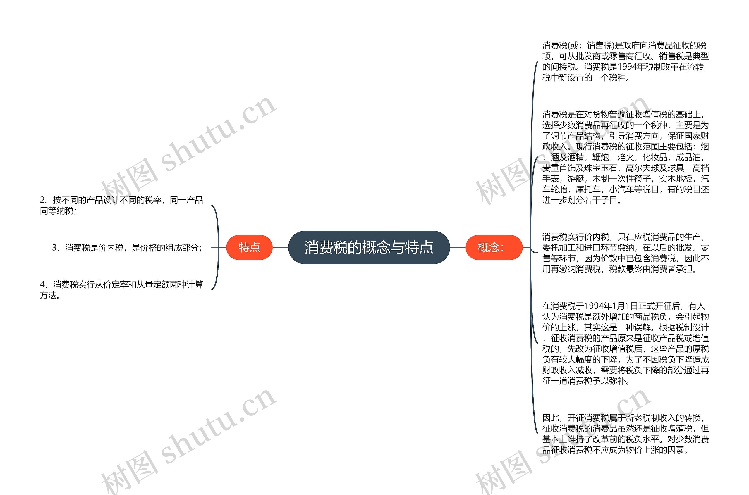 消费税的概念与特点