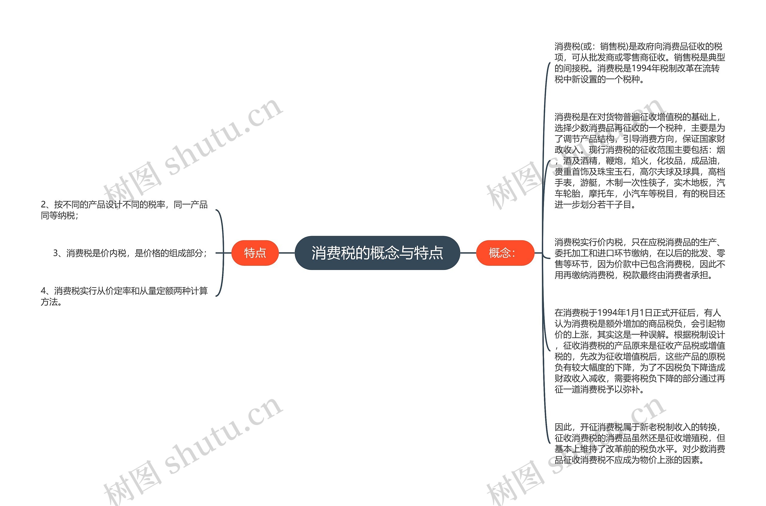 消费税的概念与特点思维导图