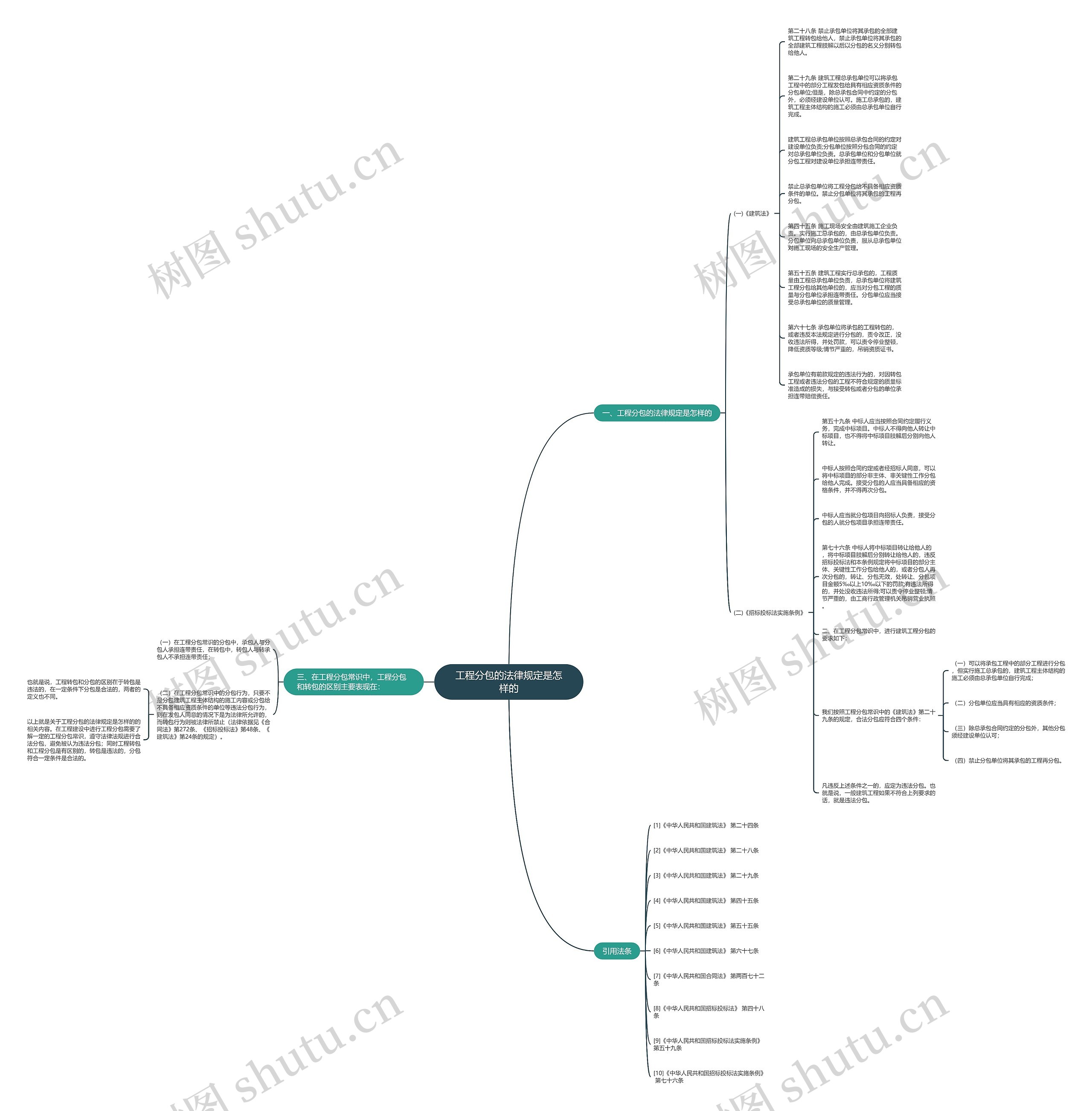 工程分包的法律规定是怎样的思维导图