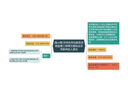 路xx等2898名符合换发注册监理工程师注册执业证书条件的人员名