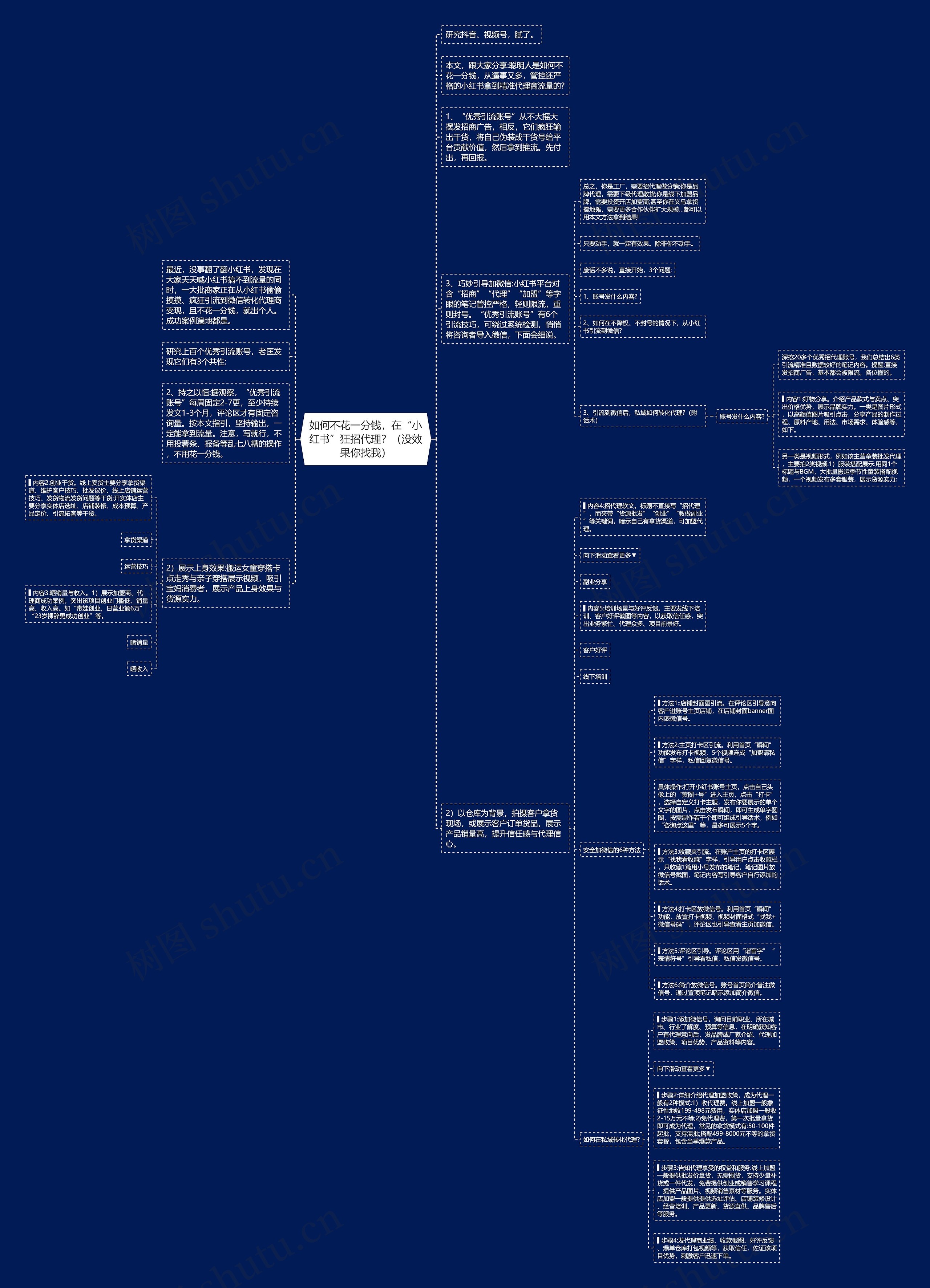如何不花一分钱，在“小红书”狂招代理？（没效果你找我）思维导图