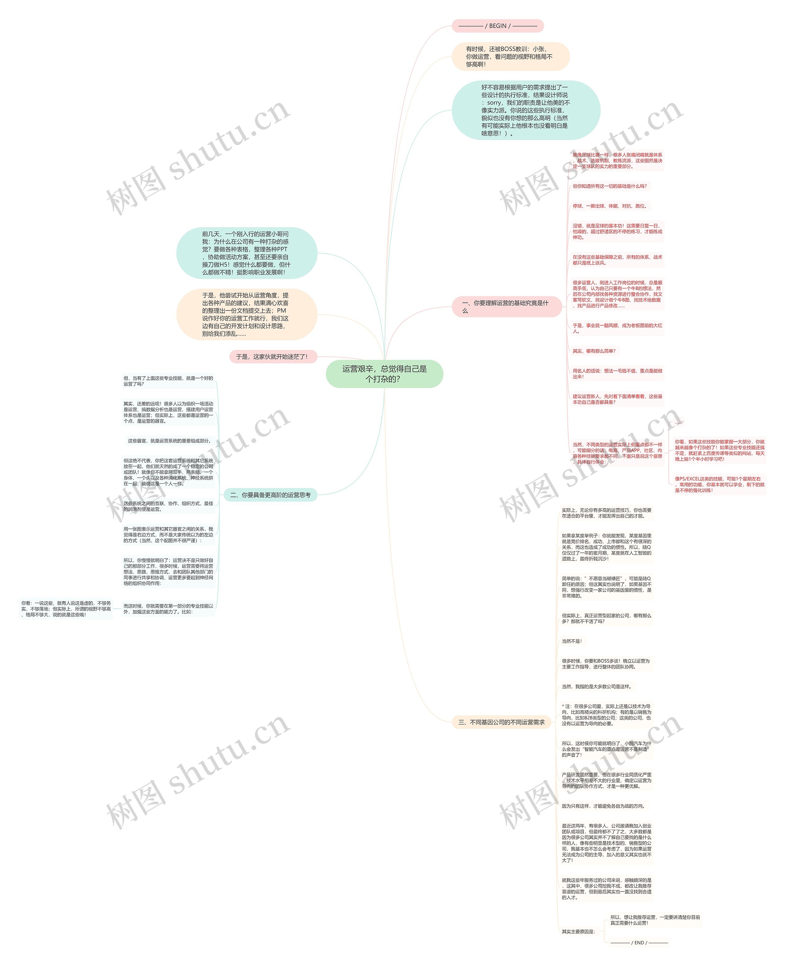 运营艰辛，总觉得自己是个打杂的？思维导图