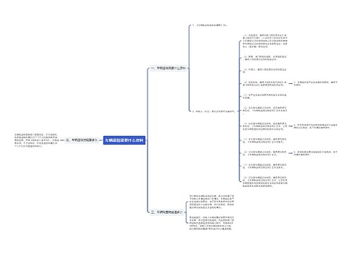 车辆退税需要什么资料
