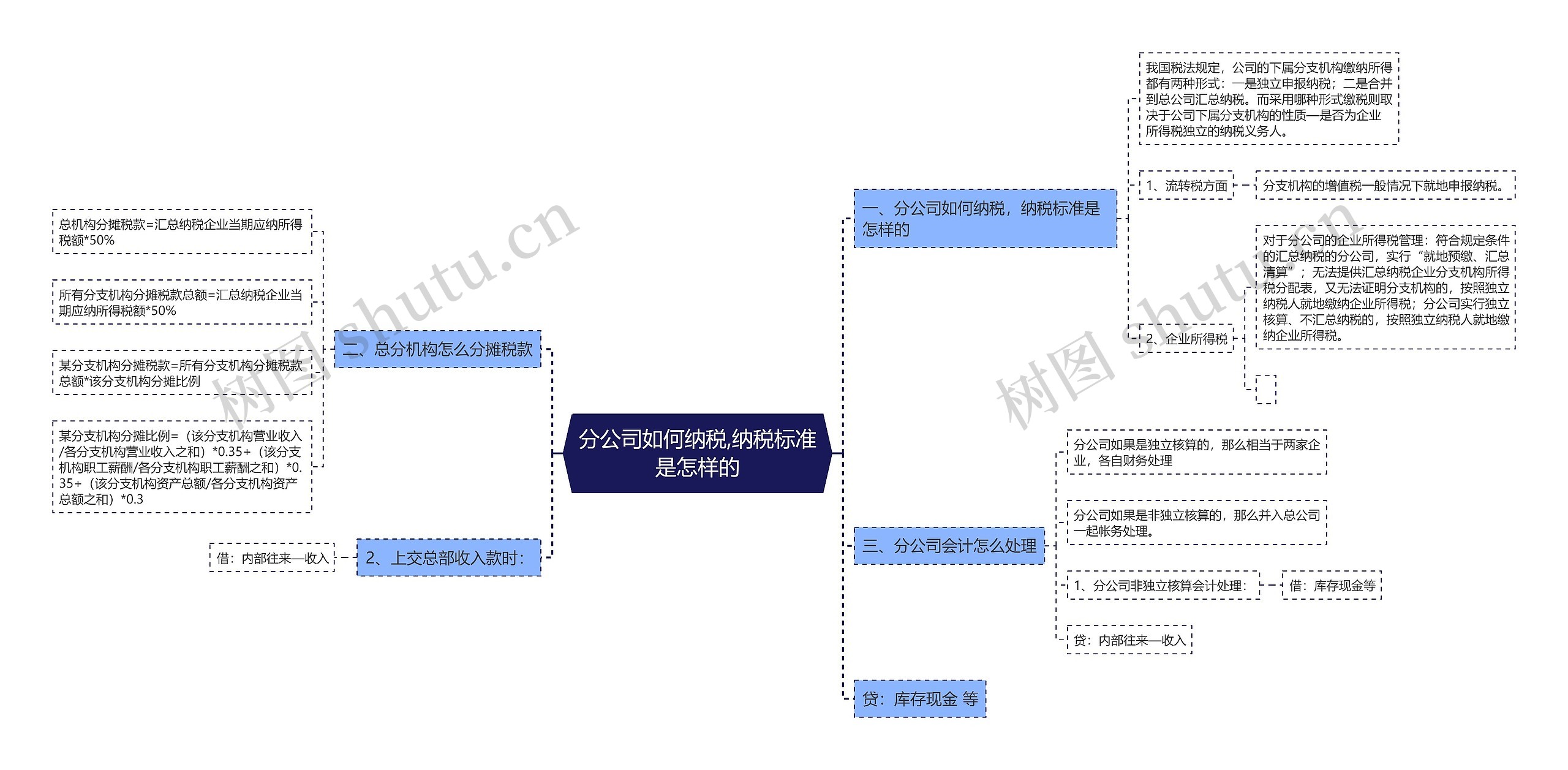 分公司如何纳税,纳税标准是怎样的