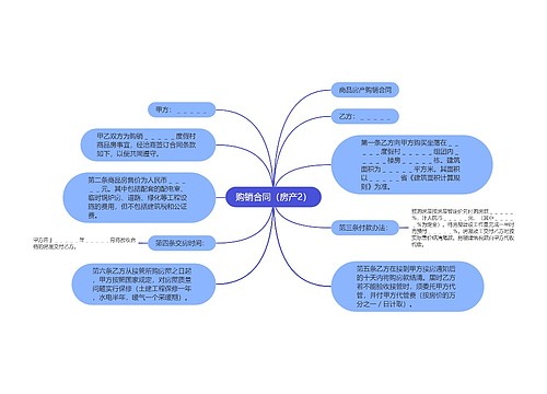 购销合同（房产2）