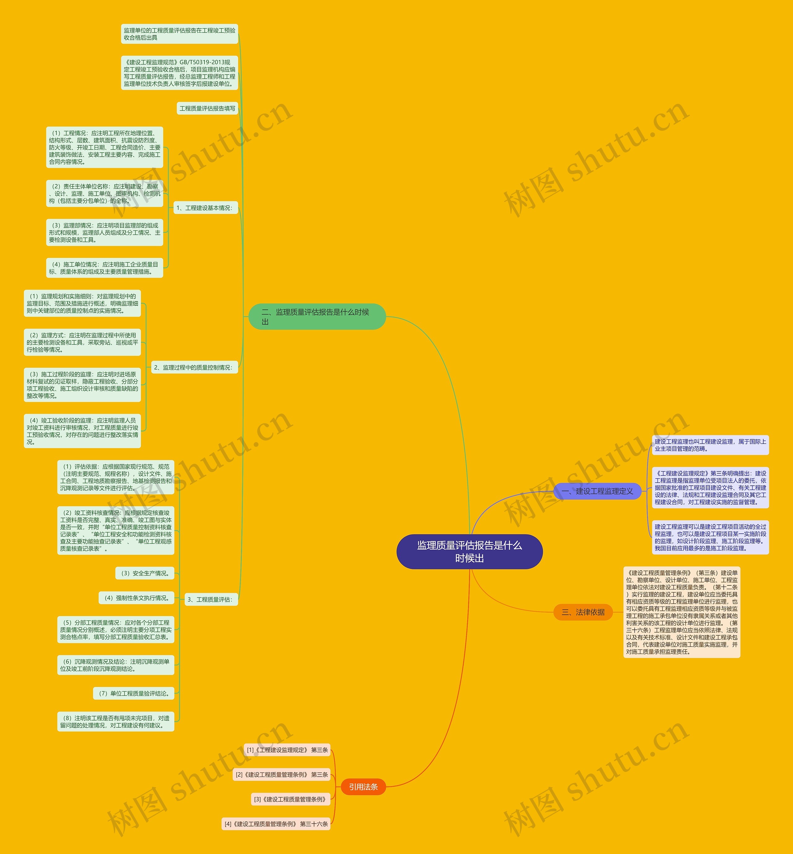 监理质量评估报告是什么时候出思维导图