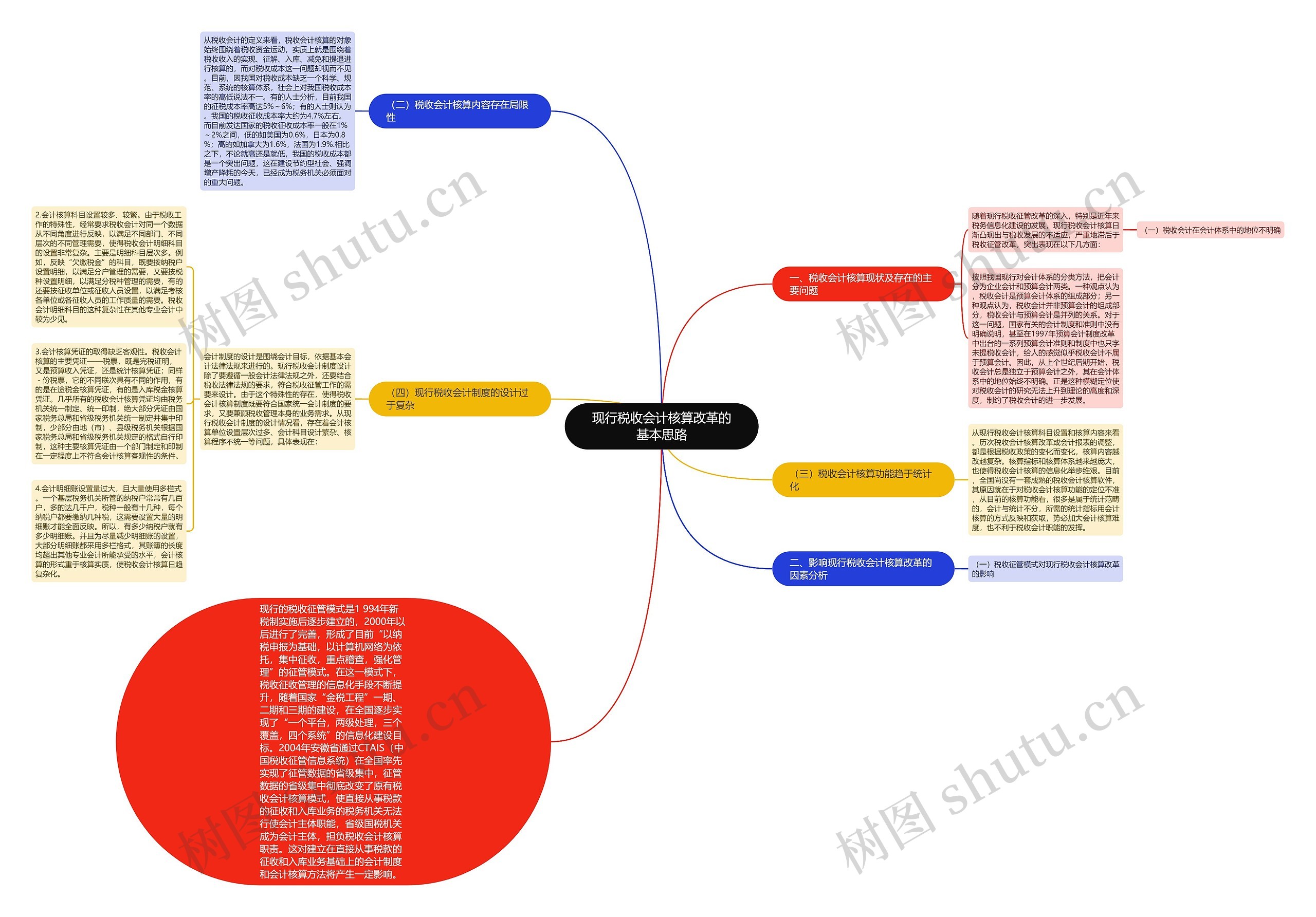 现行税收会计核算改革的基本思路 现行税收会计核算改革的基本思路