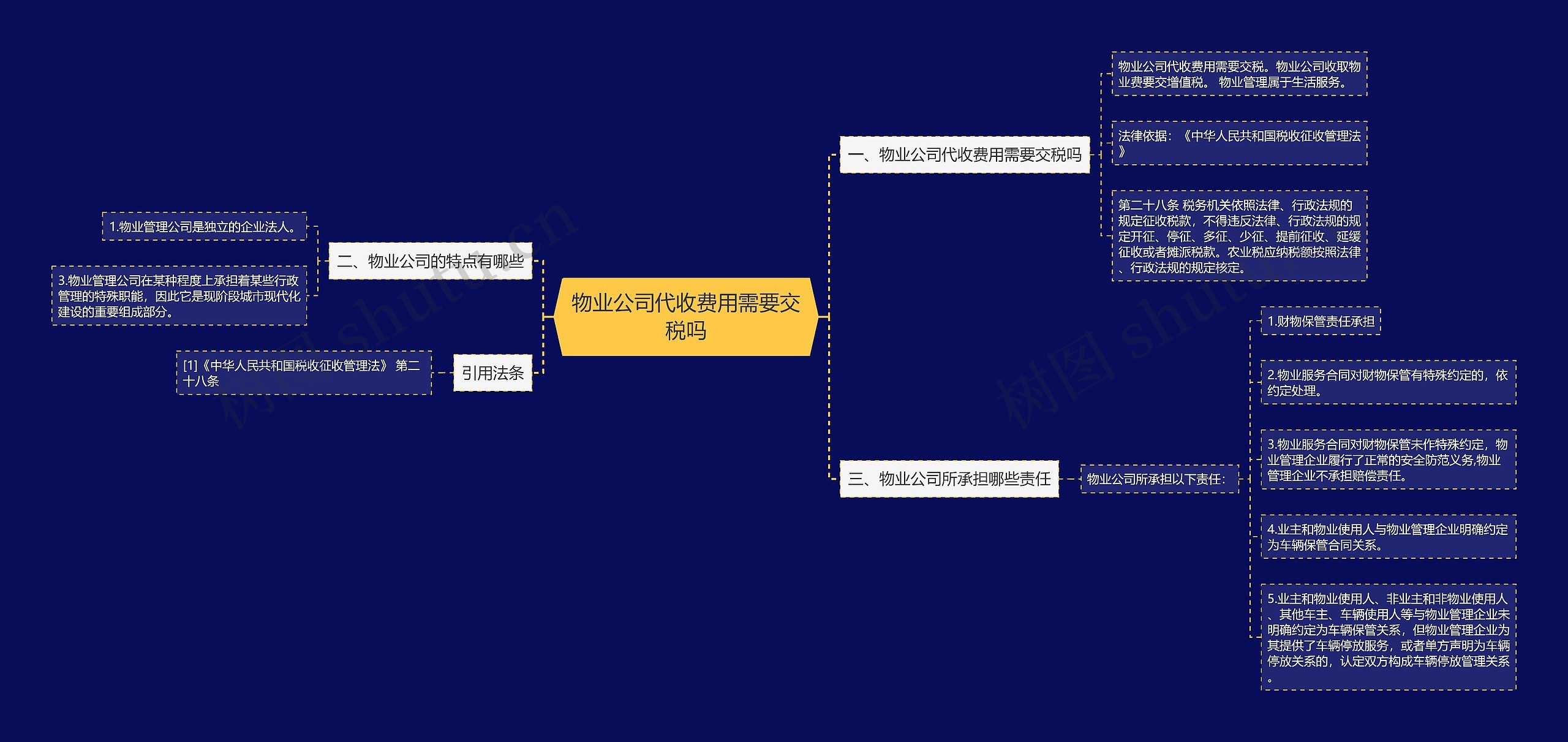 物业公司代收费用需要交税吗思维导图