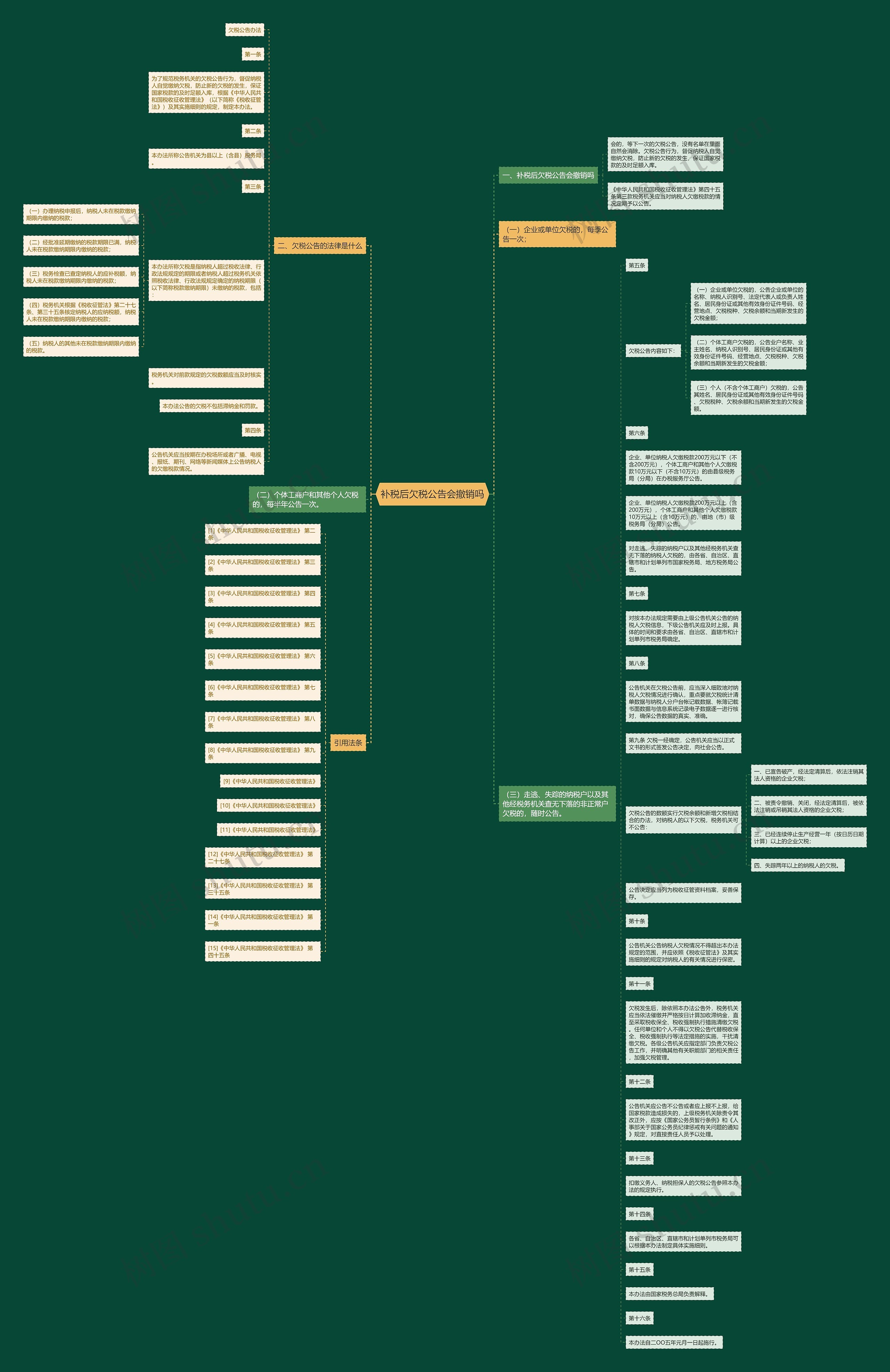 补税后欠税公告会撤销吗思维导图