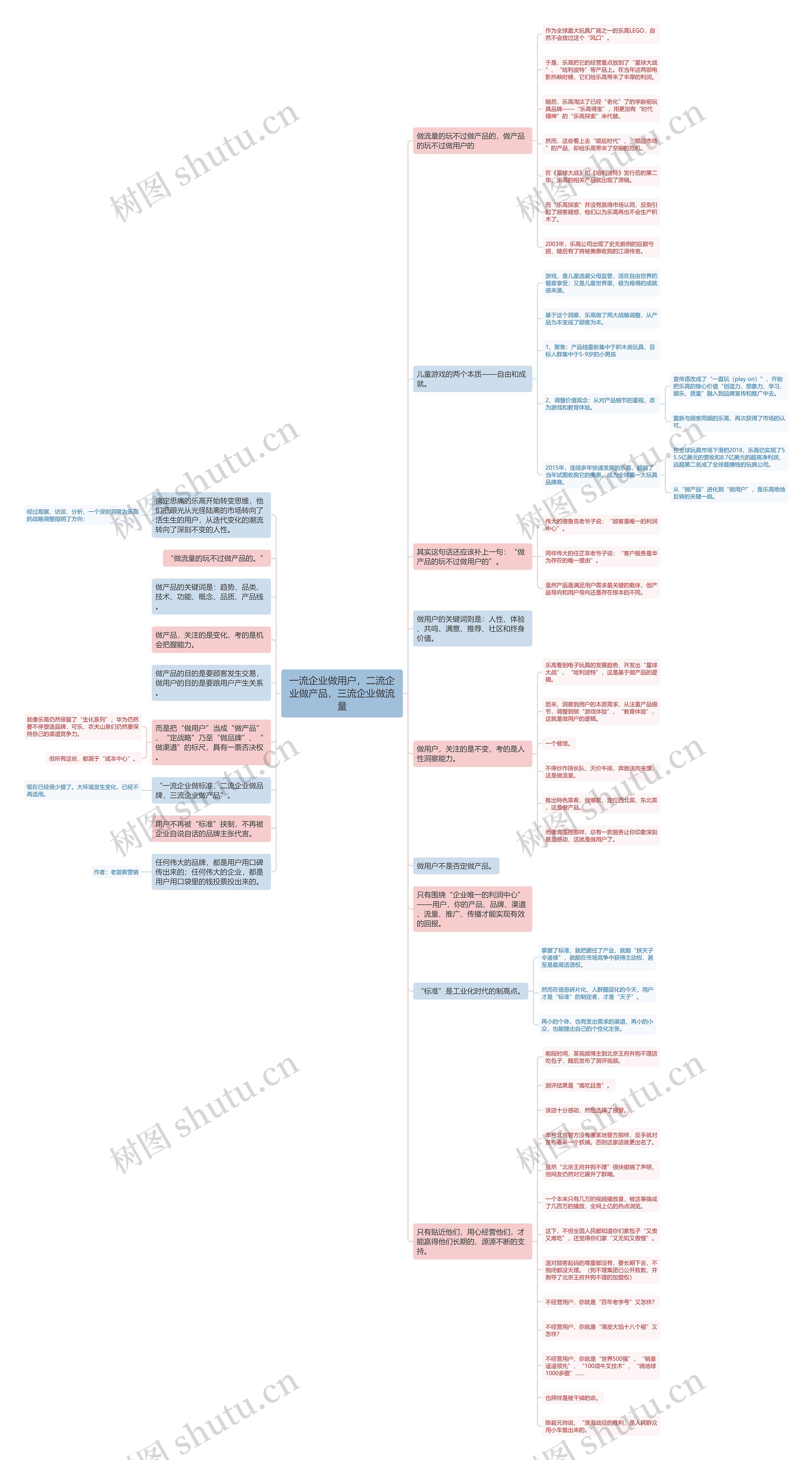 一流企业做用户，二流企业做产品，三流企业做流量思维导图