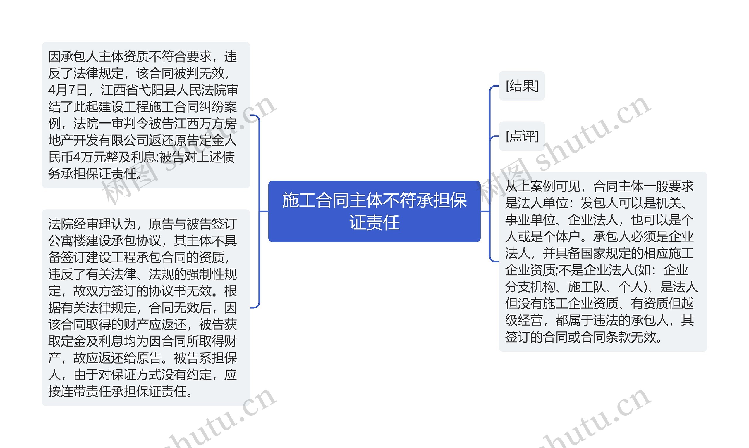 施工合同主体不符承担保证责任