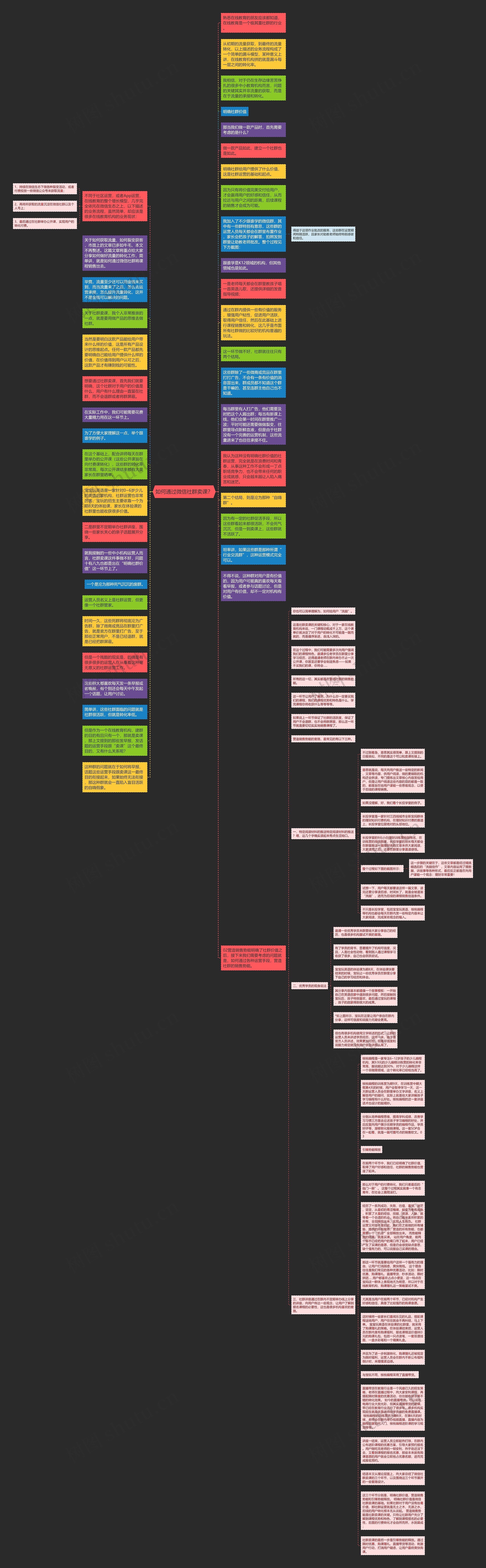 如何通过微信社群卖课？思维导图