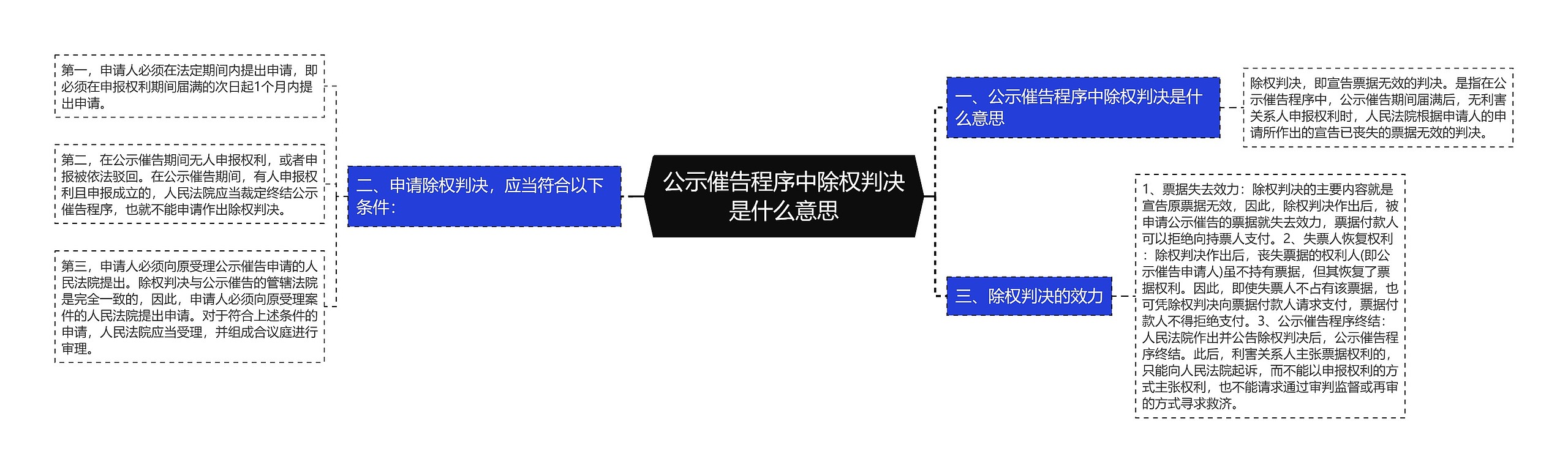 公示催告程序中除权判决是什么意思