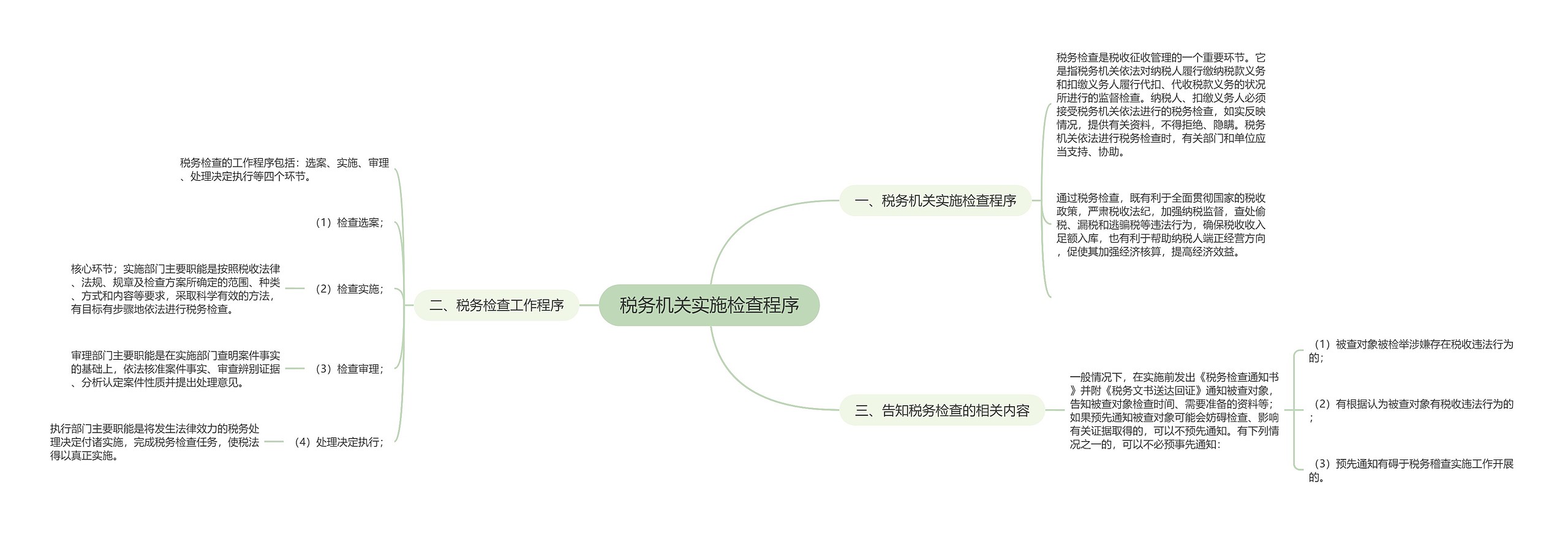 税务机关实施检查程序思维导图