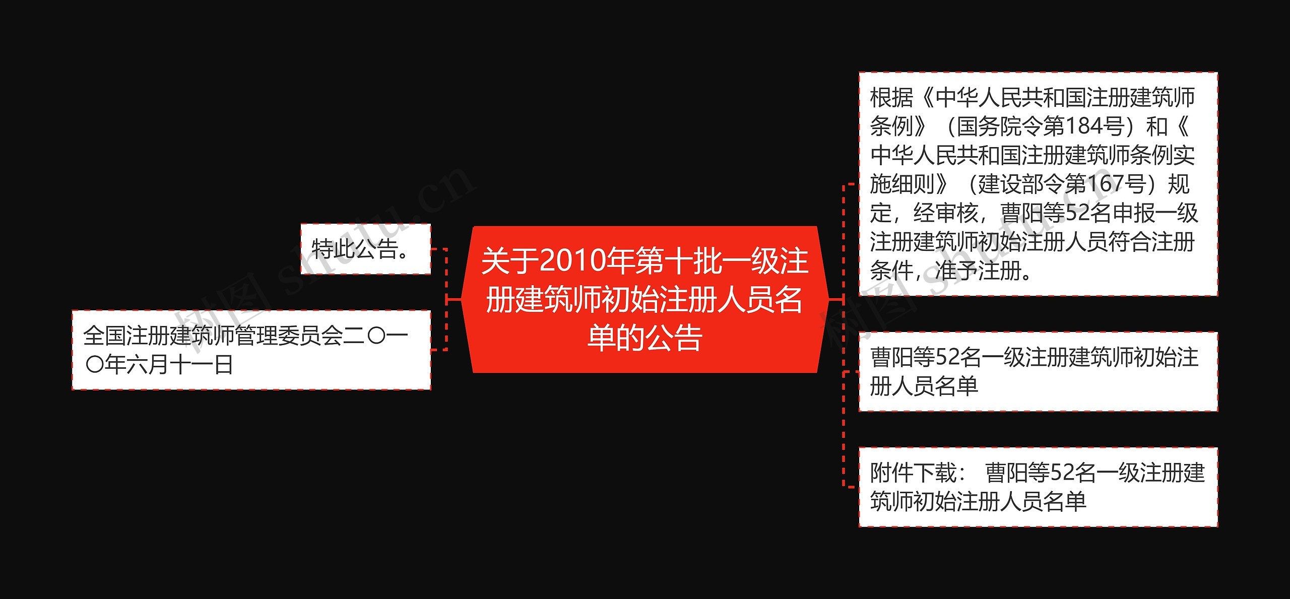 关于2010年第十批一级注册建筑师初始注册人员名单的公告
