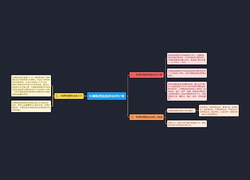 车辆购置税税率如何计算