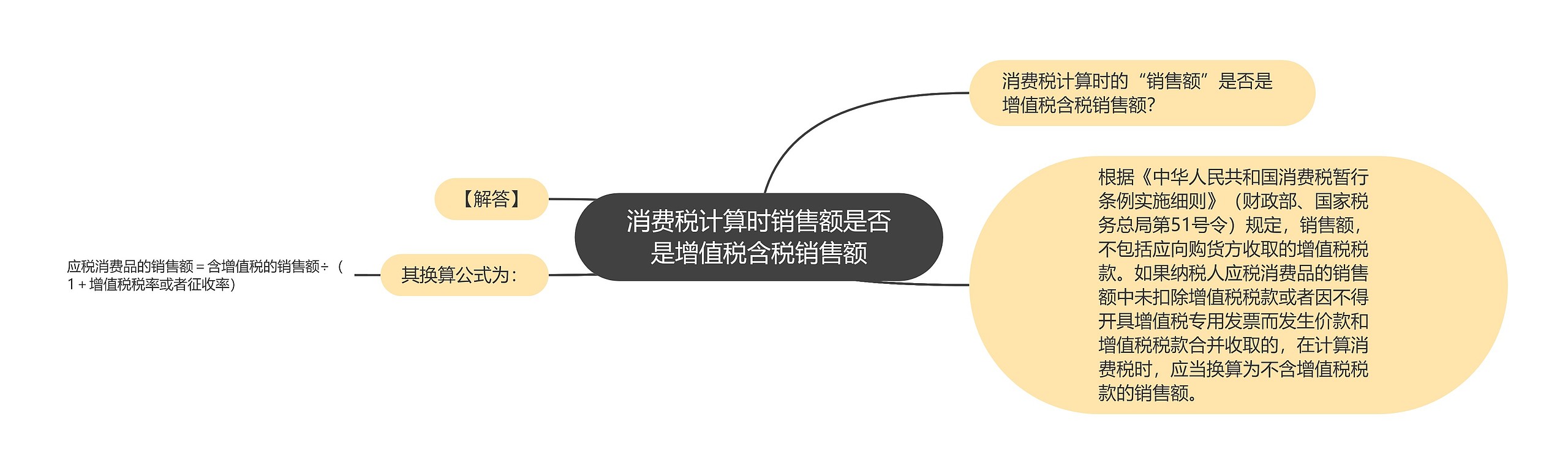 消费税计算时销售额是否是增值税含税销售额