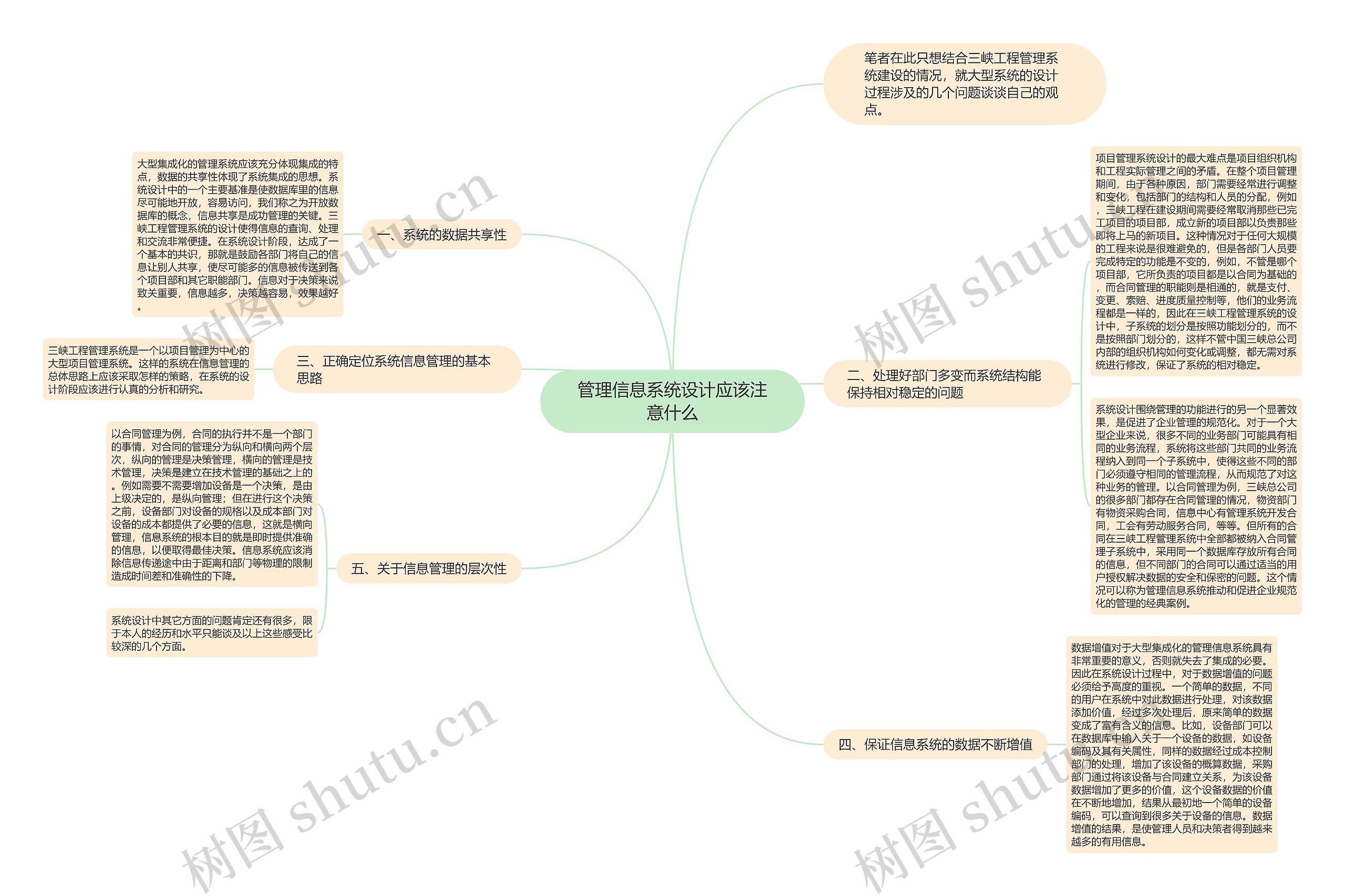 管理信息系统设计应该注意什么思维导图