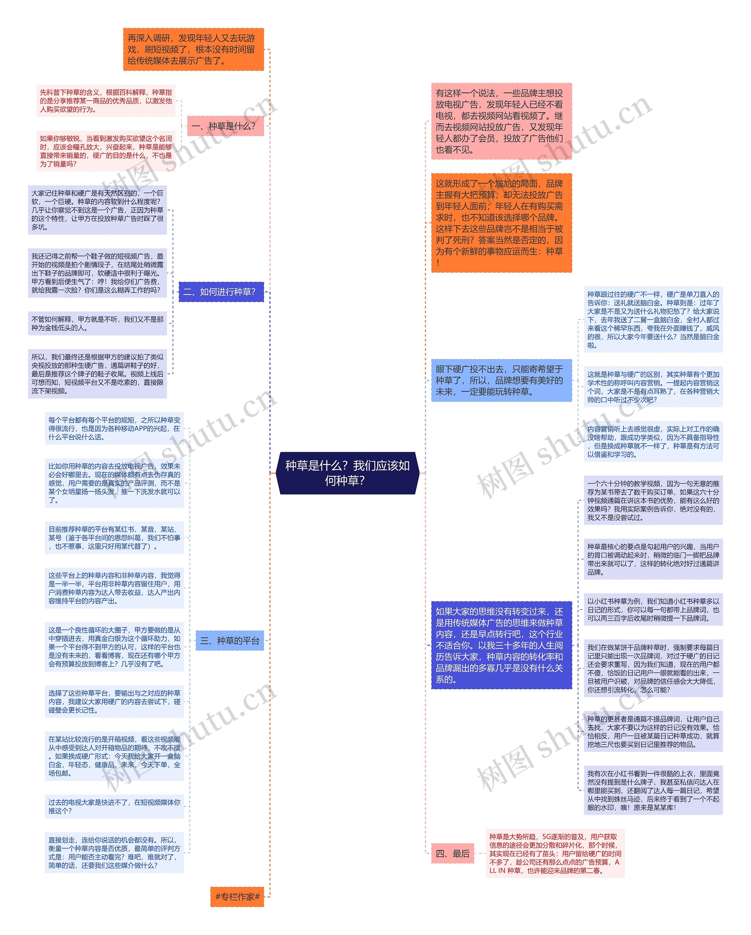 种草是什么？我们应该如何种草？思维导图