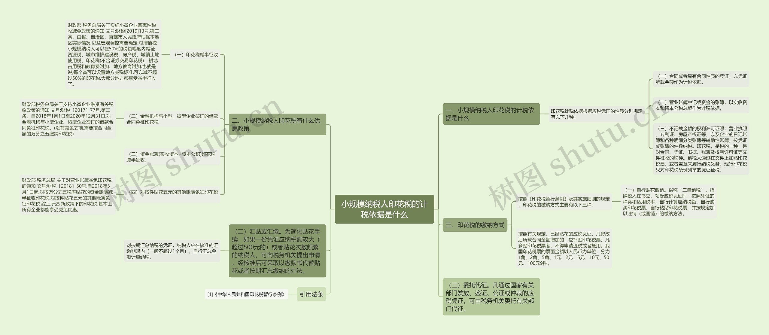 小规模纳税人印花税的计税依据是什么思维导图