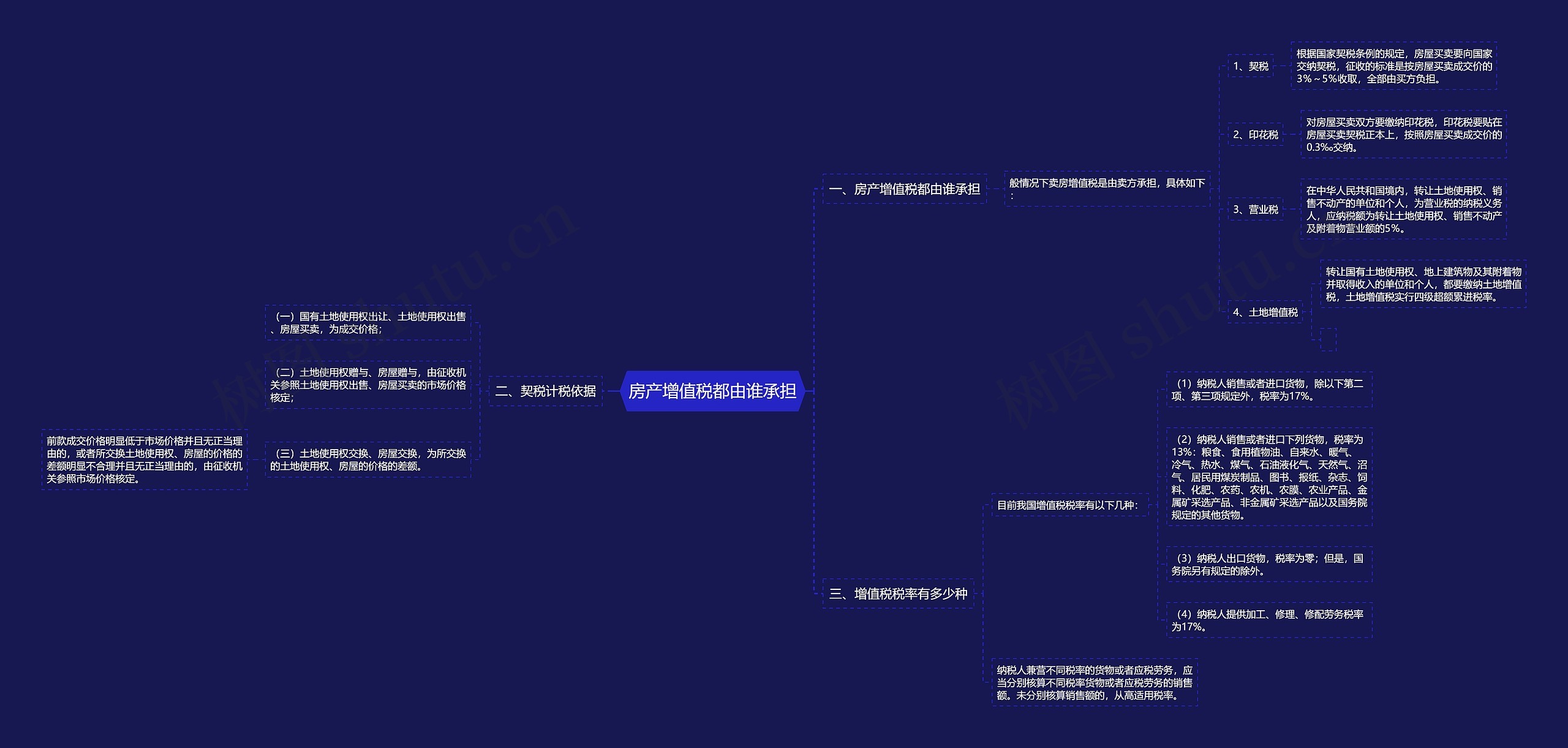 房产增值税都由谁承担