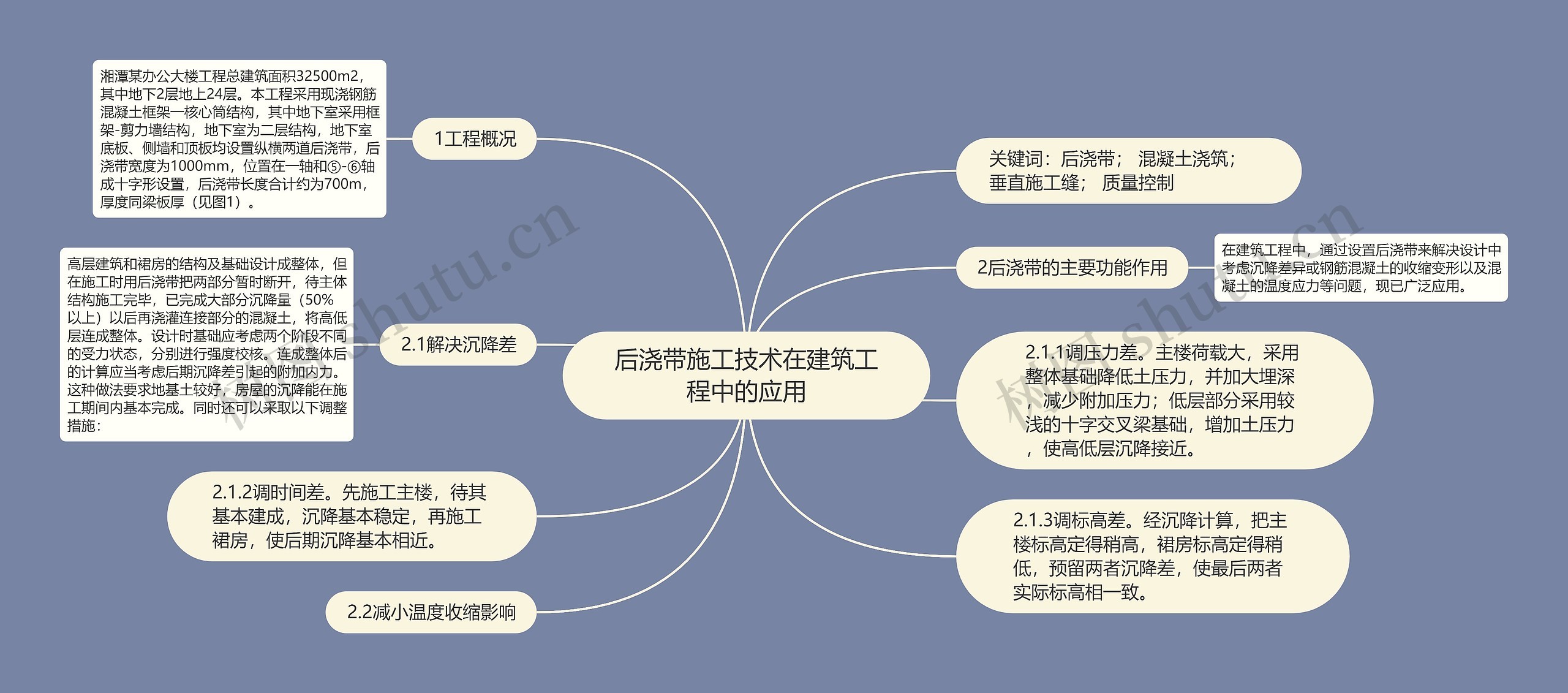 后浇带施工技术在建筑工程中的应用思维导图