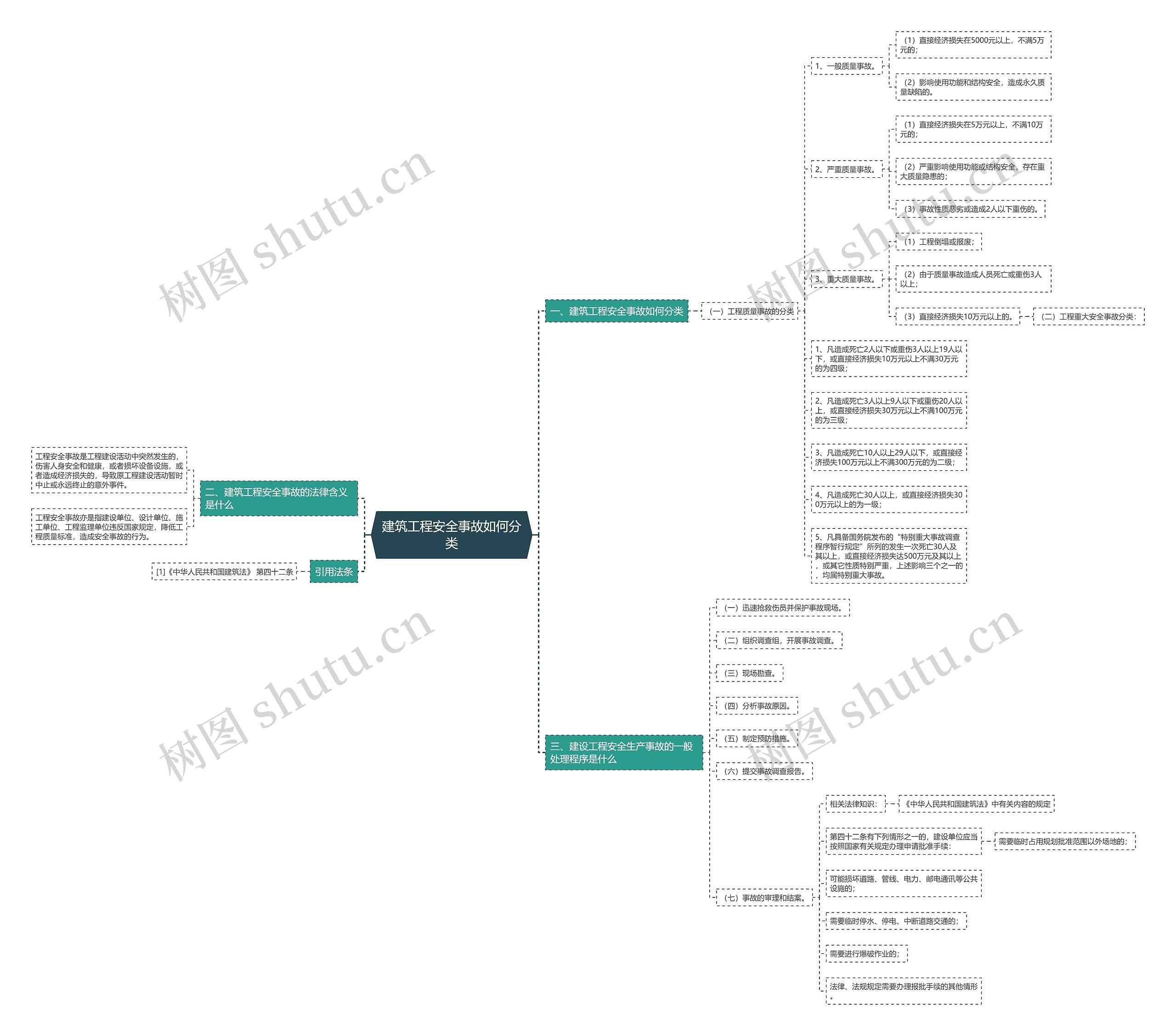 建筑工程安全事故如何分类 建筑工程安全事故如何分类