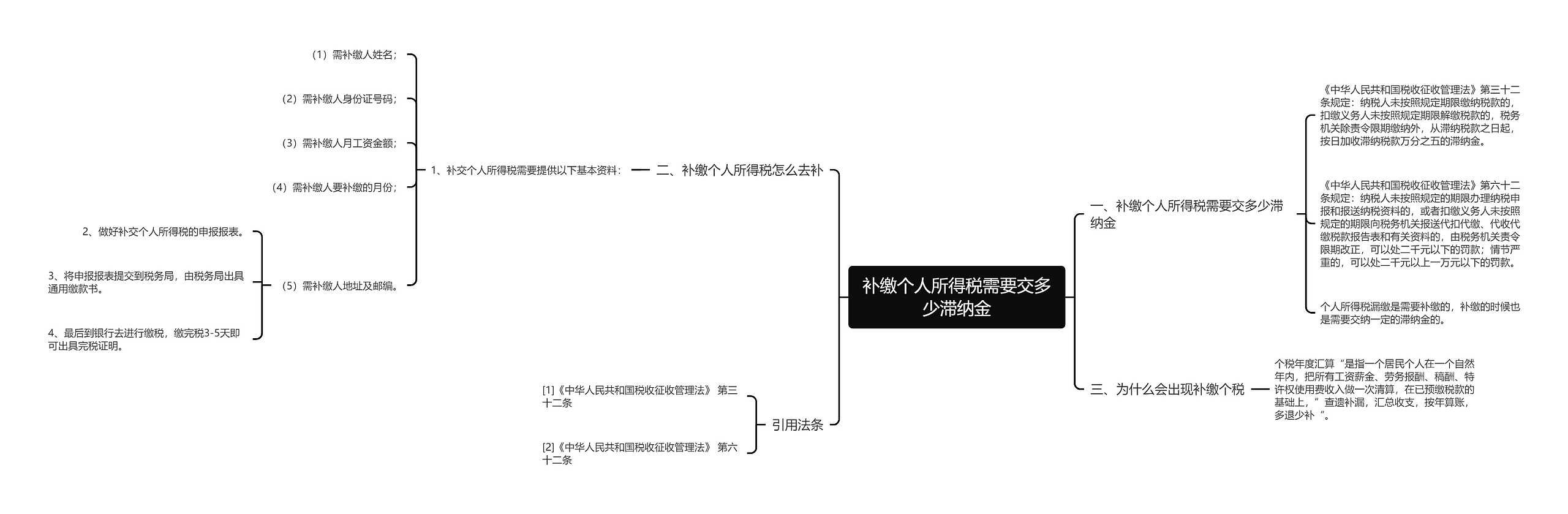 补缴个人所得税需要交多少滞纳金 补缴个人所得税需要交多少滞纳金