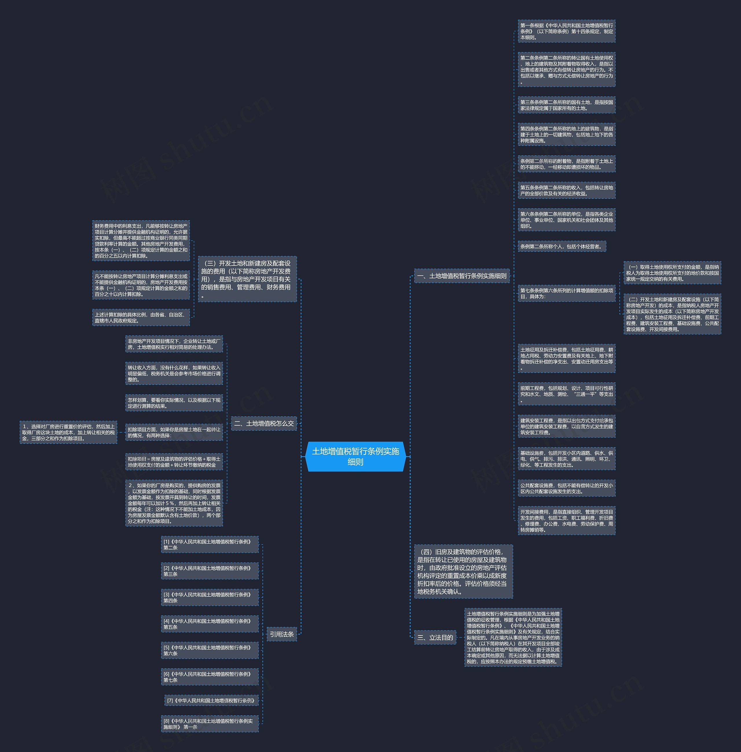 土地增值税暂行条例实施细则思维导图