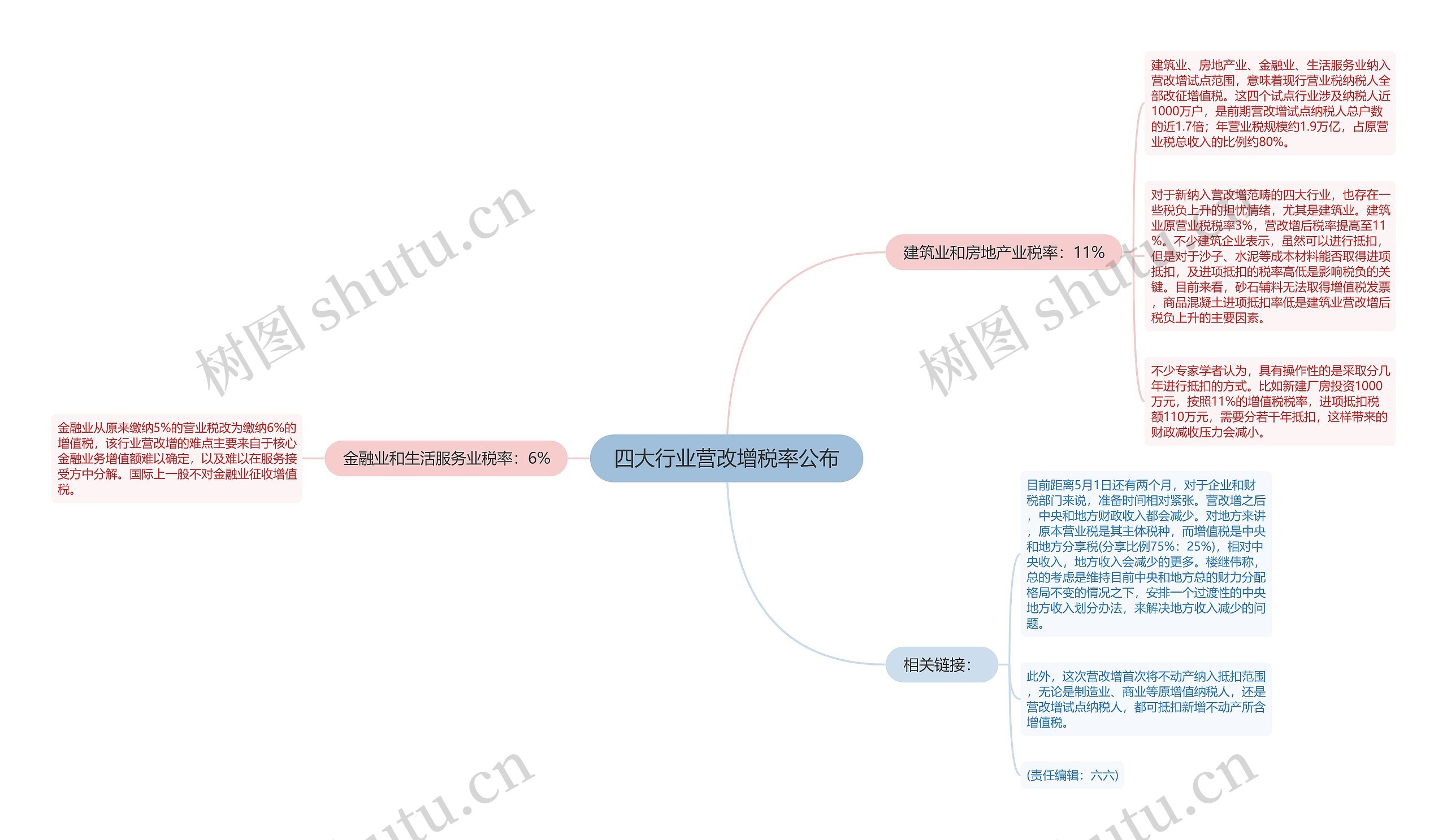 四大行业营改增税率公布思维导图