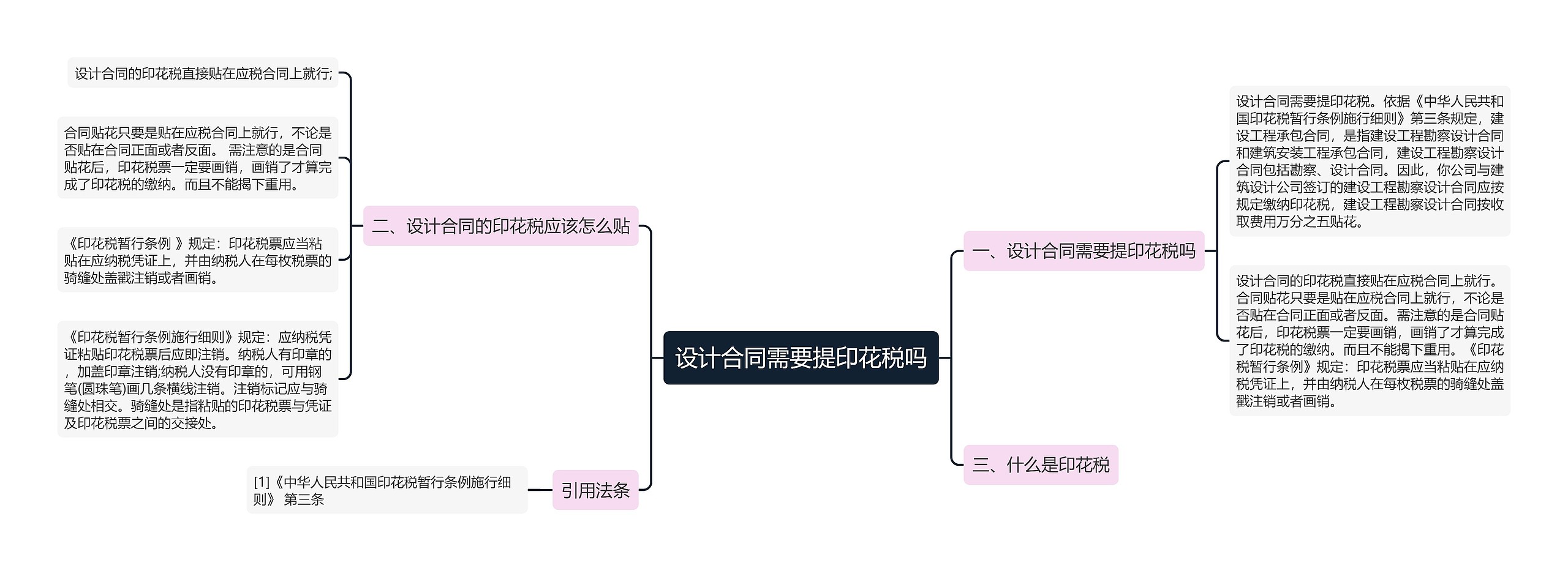 设计合同需要提印花税吗思维导图