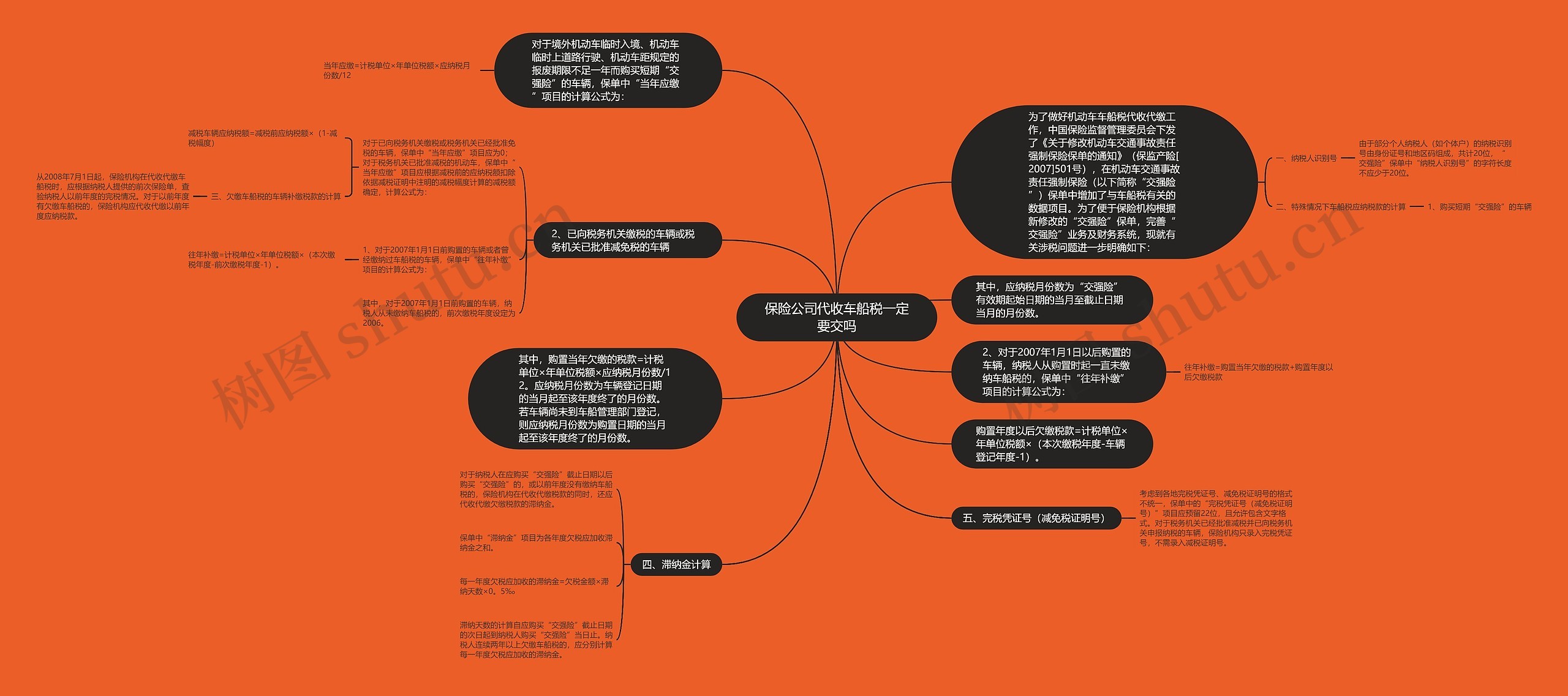 保险公司代收车船税一定要交吗