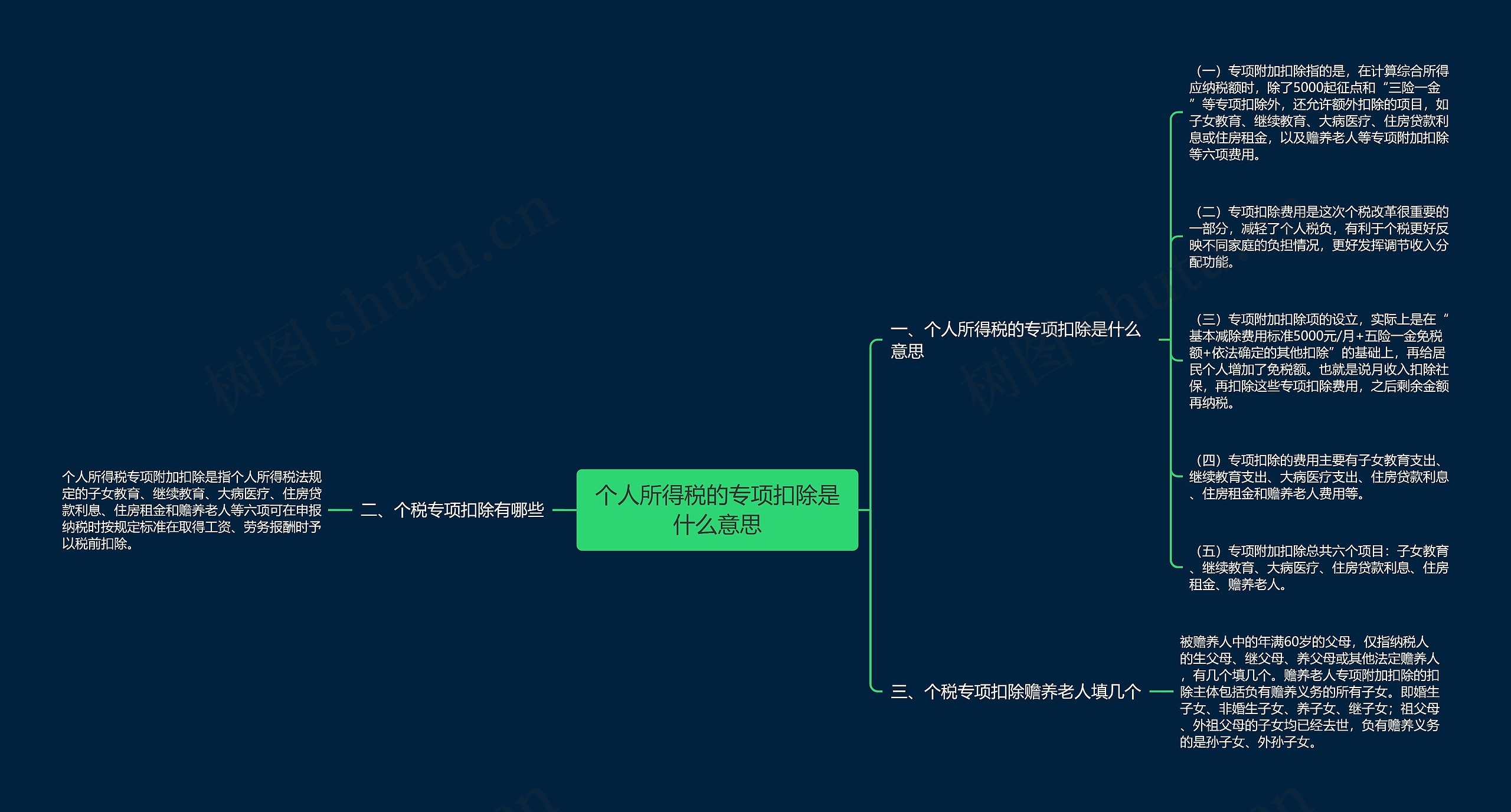 个人所得税的专项扣除是什么意思