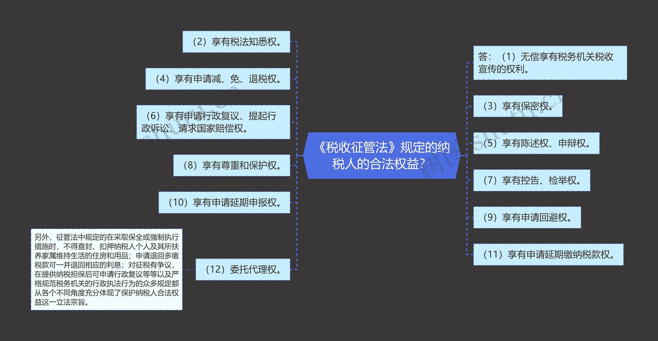 《税收征管法》规定的纳税人的合法权益？