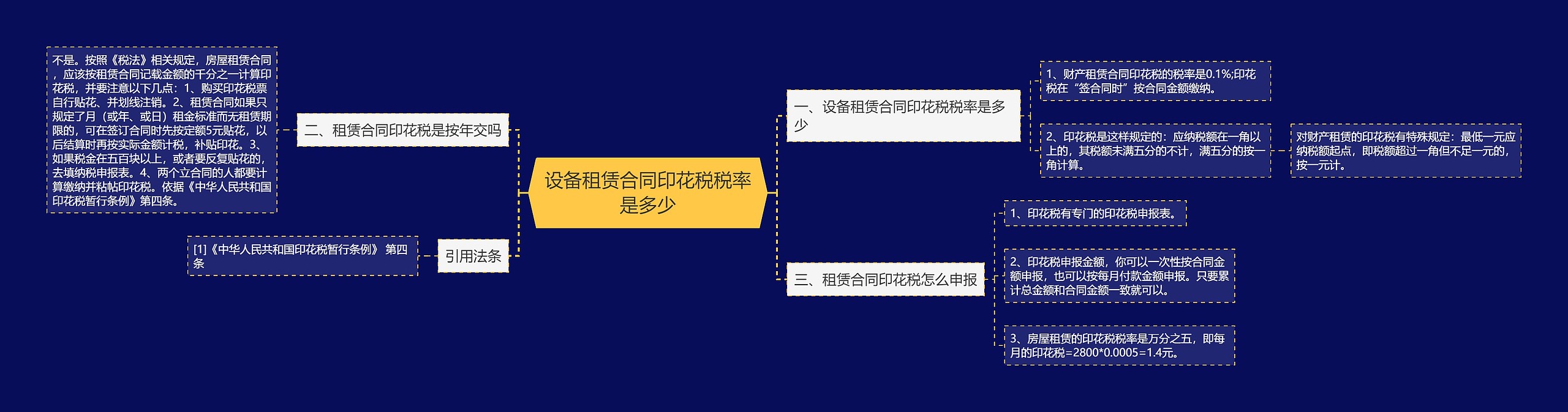 设备租赁合同印花税税率是多少思维导图