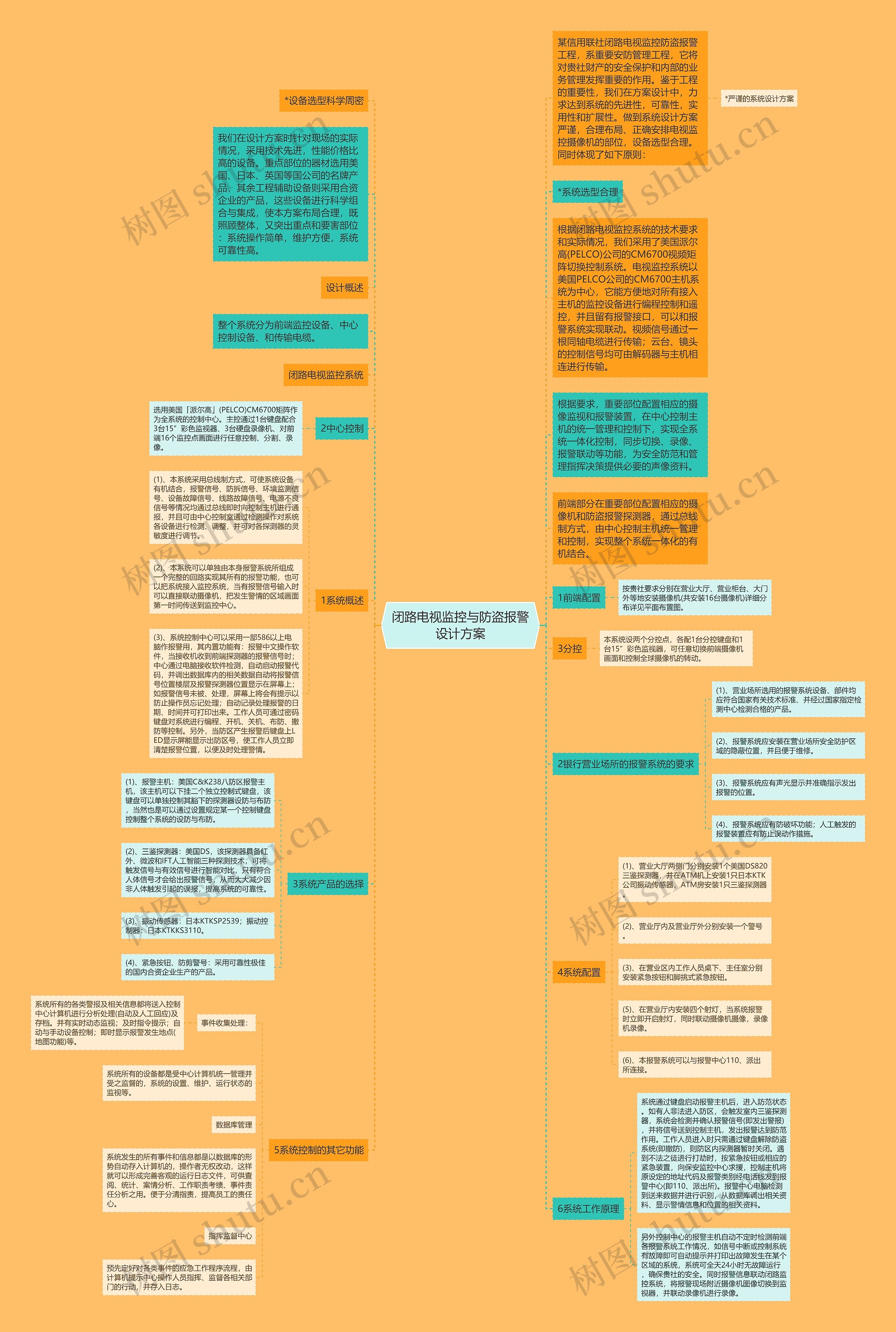 闭路电视监控与防盗报警设计方案思维导图