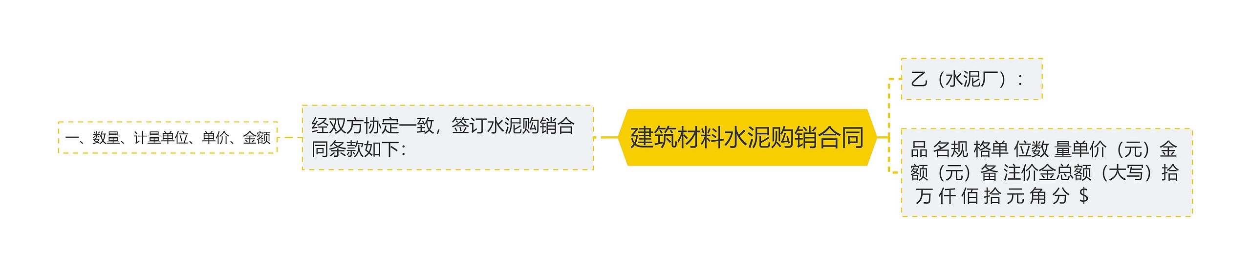 建筑材料水泥购销合同思维导图