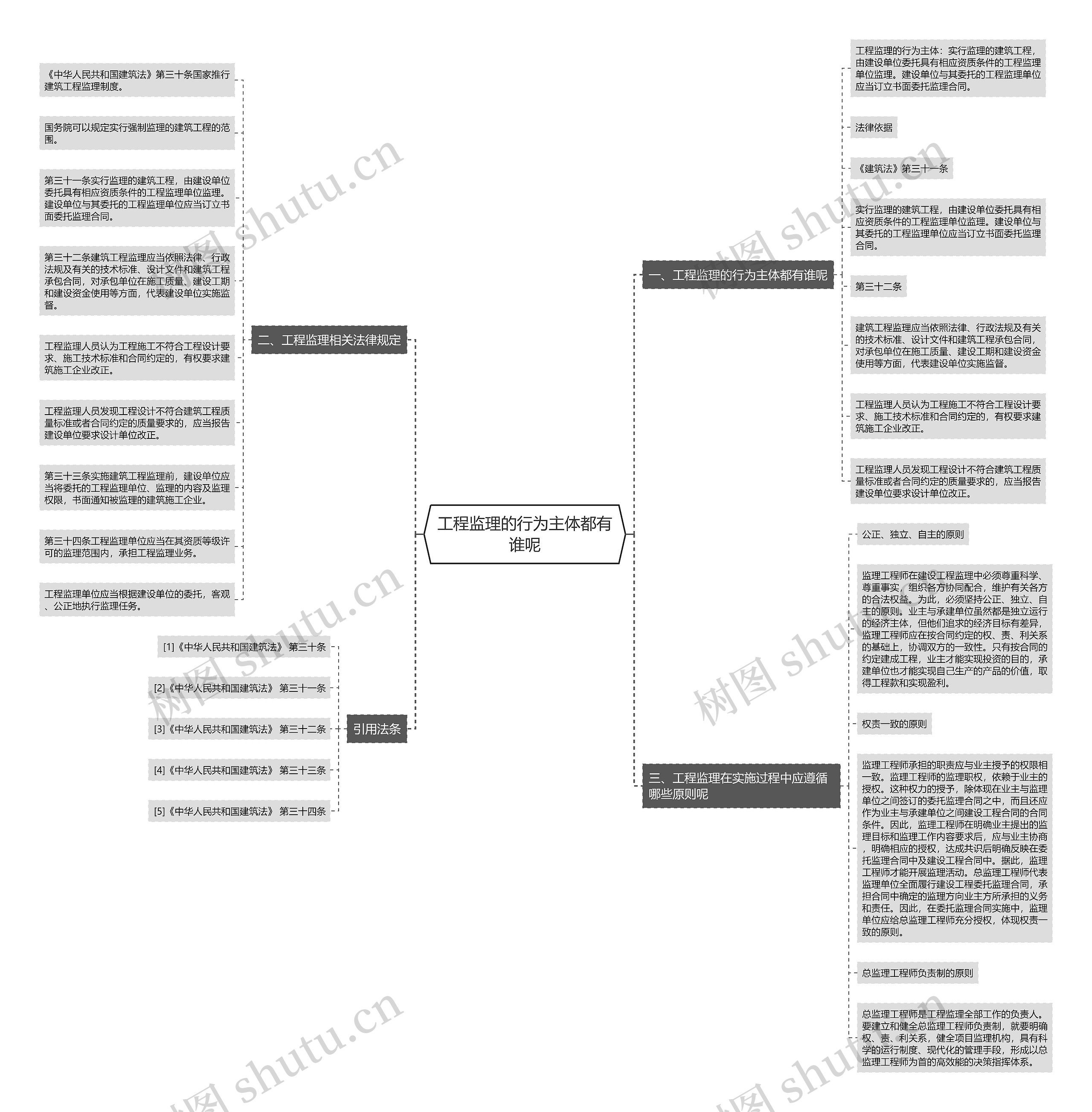 工程监理的行为主体都有谁呢 工程监理的行为主体都有谁呢