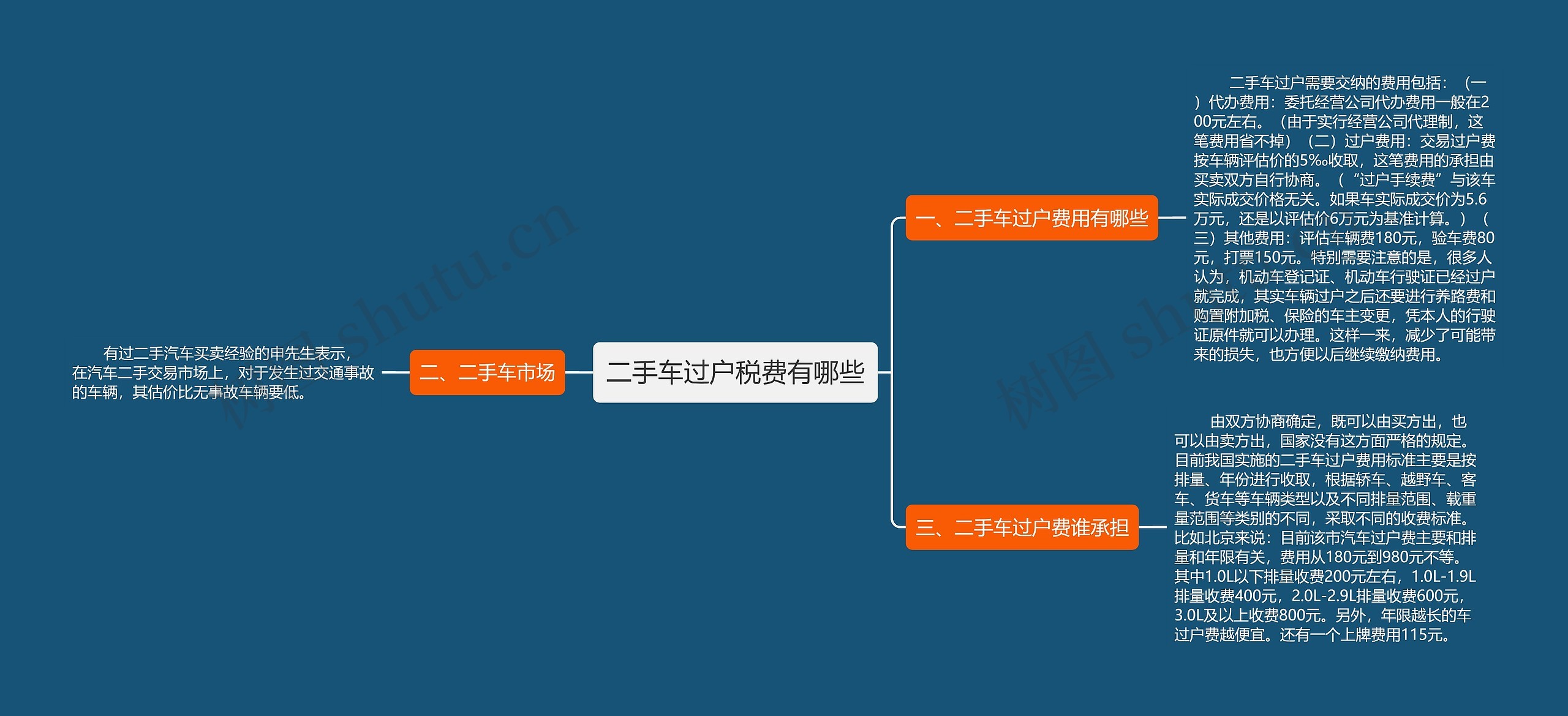 二手车过户税费有哪些 二手车过户税费有哪些