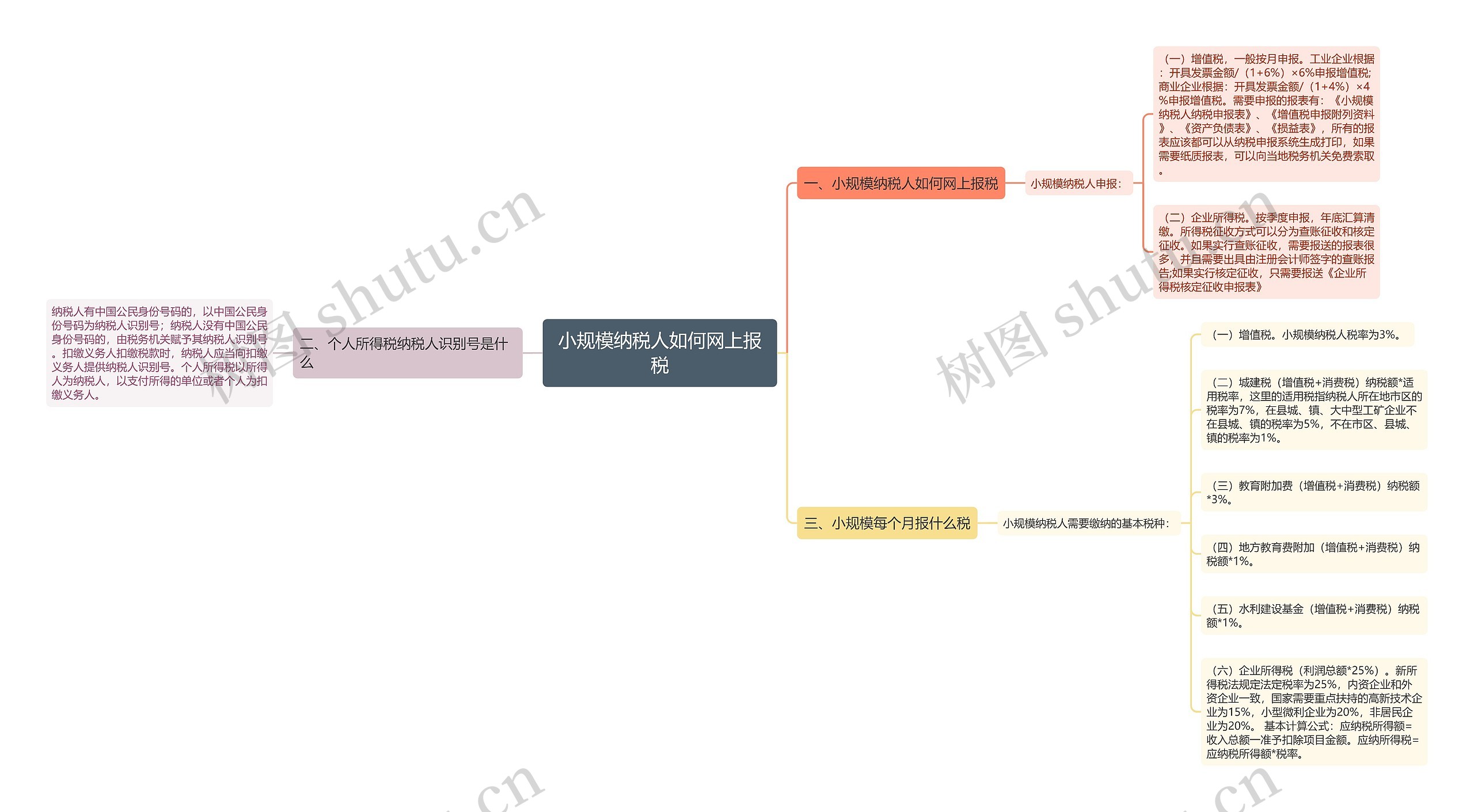 小规模纳税人如何网上报税