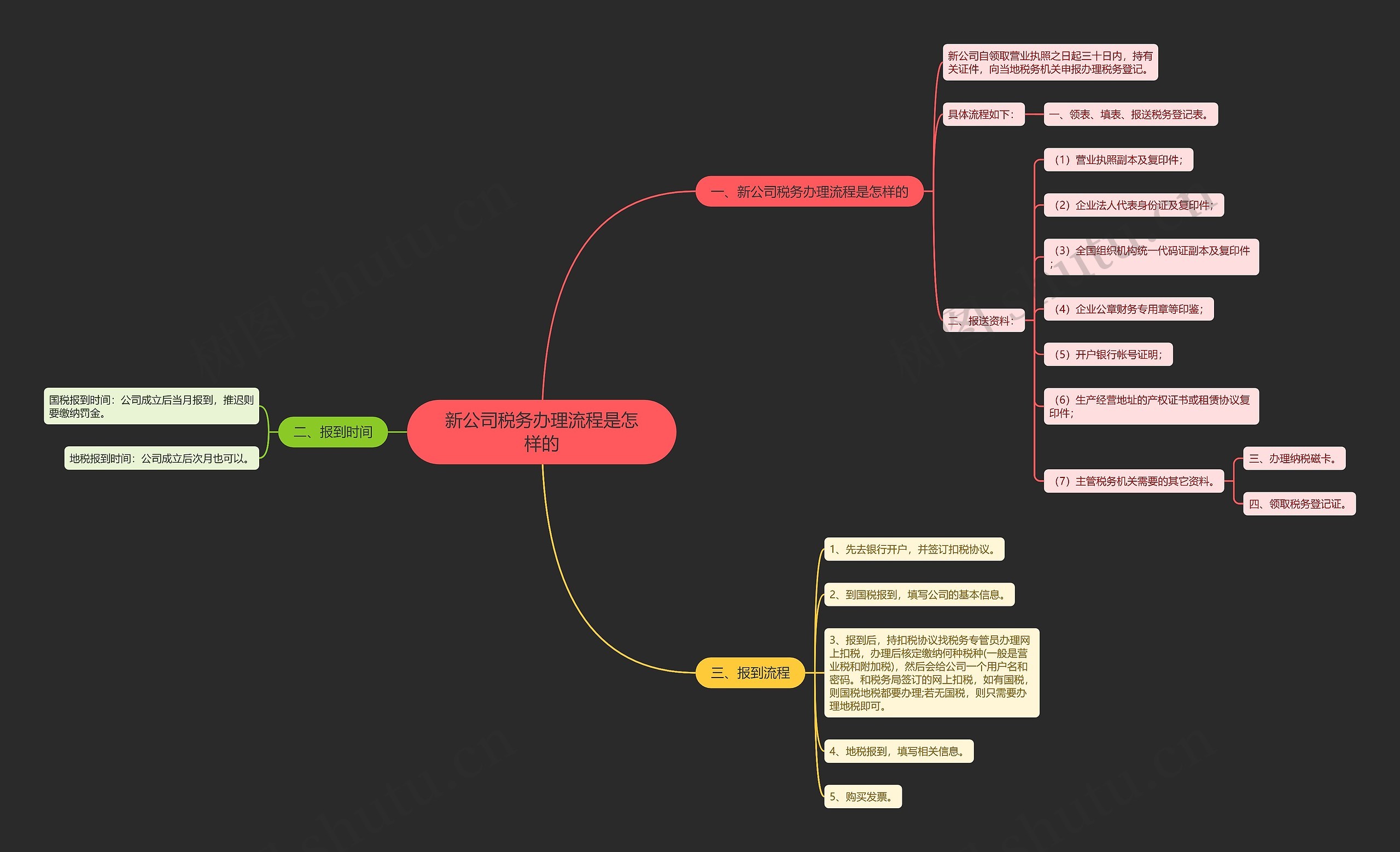 新公司税务办理流程是怎样的 新公司税务办理流程是怎样的