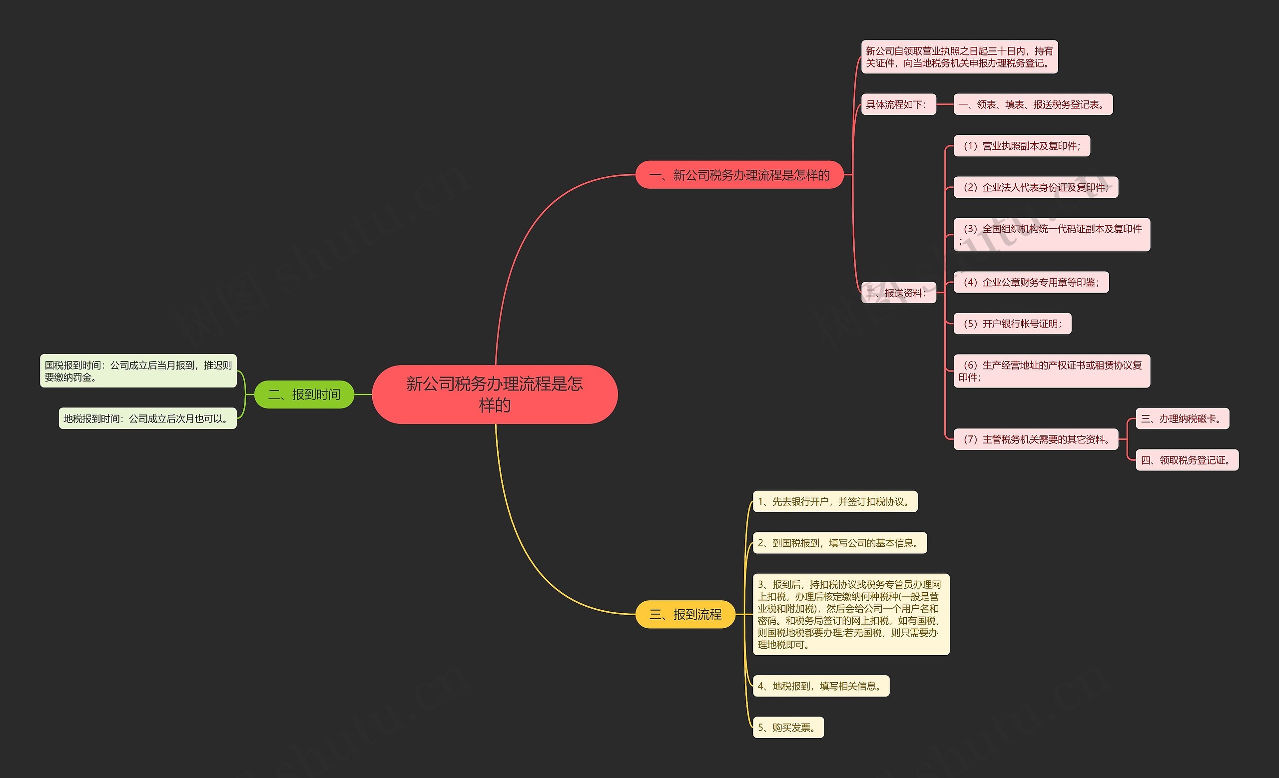 新公司税务办理流程是怎样的思维导图