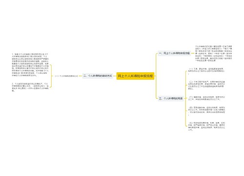 网上个人所得税申报流程