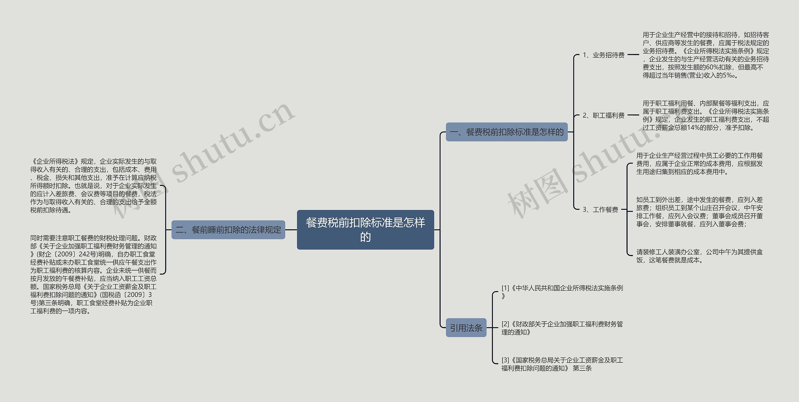 餐费税前扣除标准是怎样的