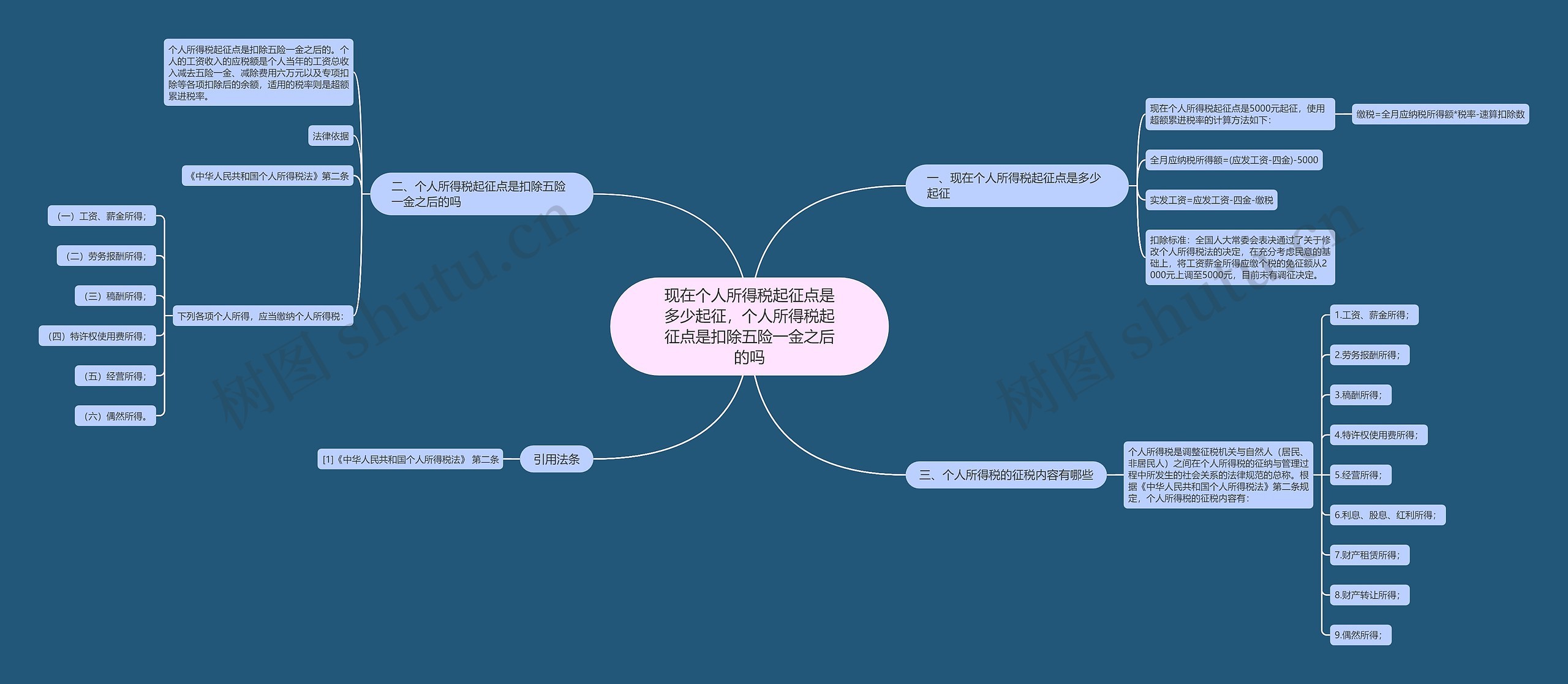 现在个人所得税起征点是多少起征，个人所得税起征点是扣除五险一金之后的吗